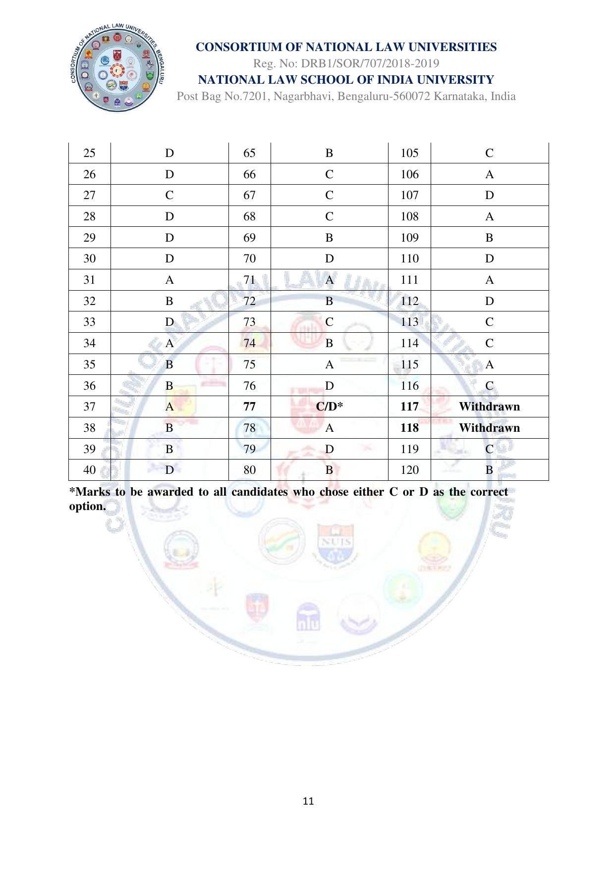 CLAT 2025 UG Final Answer Key - Page 11