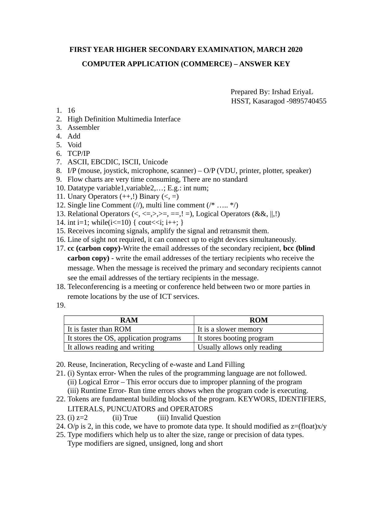 Kerala Plus One 2020 Computer Application (Commerce) Answer Key (Annual) - Page 1