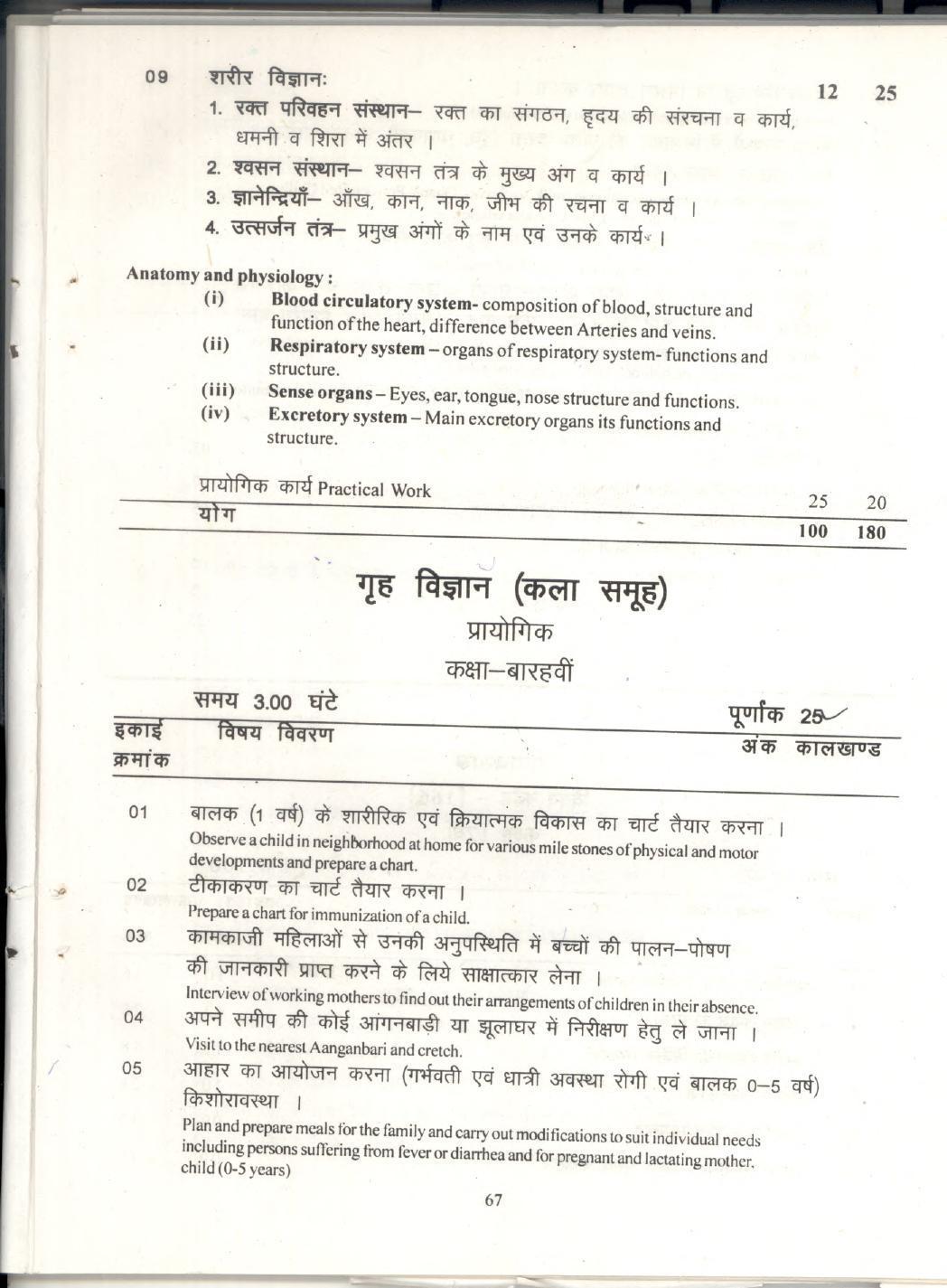 CGBSE Class 12th Syllabus 2021-2022 – Home Science  - Page 5