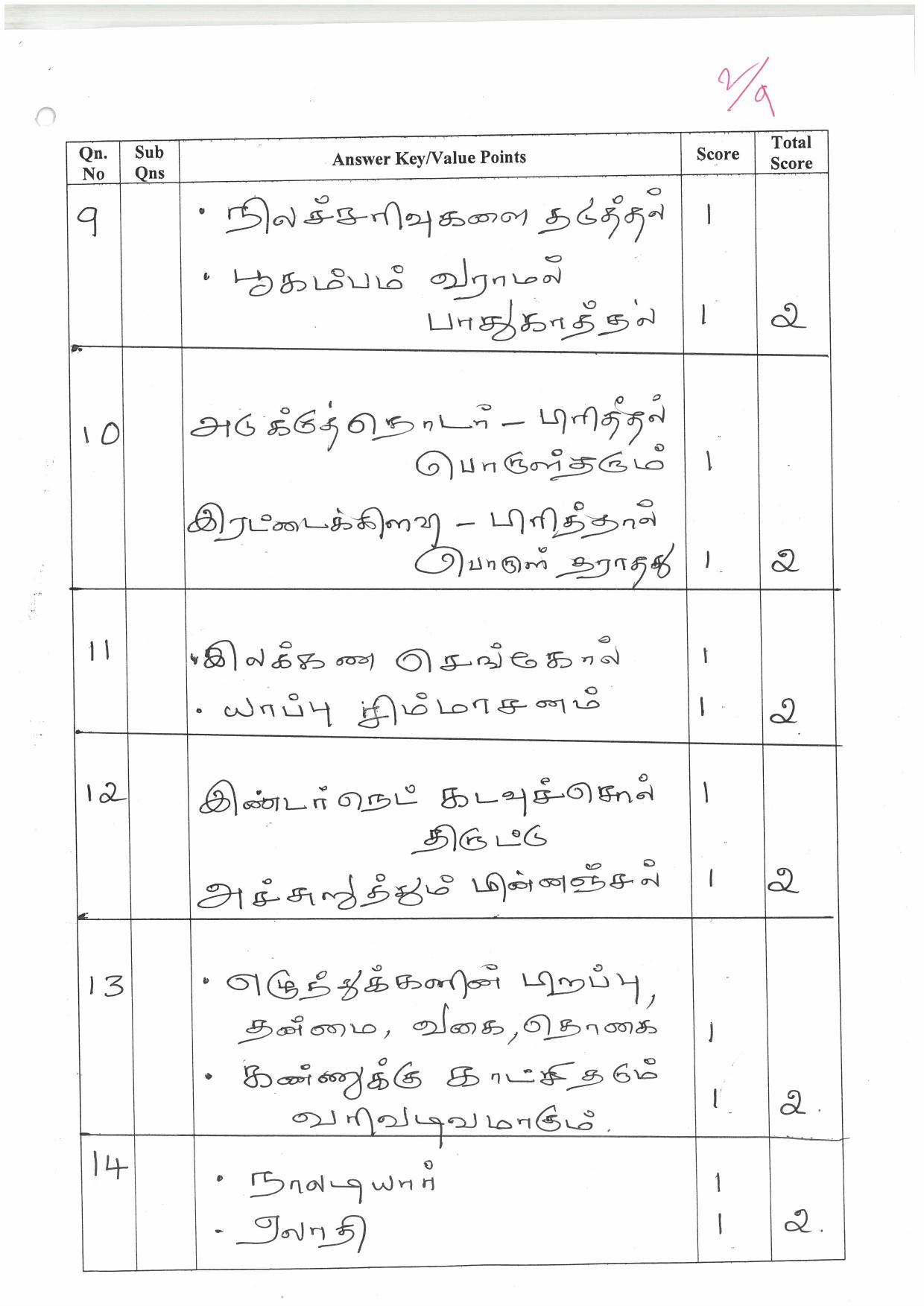 Kerala Plus One (Class 11th) Part-III Tamil-Optional Answer Key 2021 - Page 2
