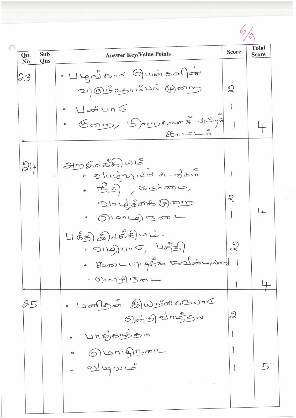 Kerala Plus One (Class 11th) Part-III Tamil-Optional Answer Key 2021 - Page 5