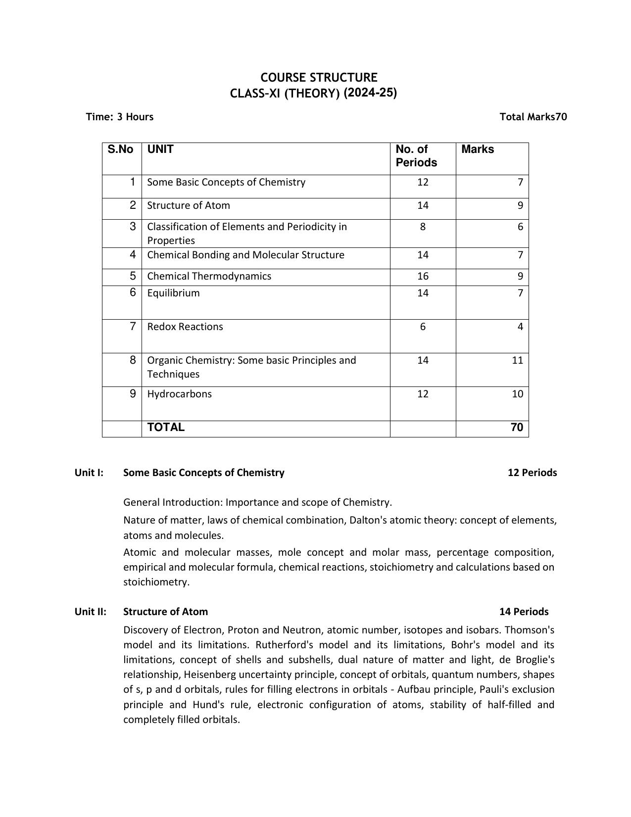 CBSE Class 11 & 12 Syllabus 2022-23 - Chemistry - Page 2