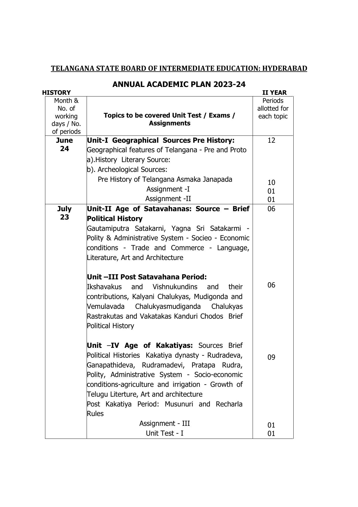 Telangana Board: TS Inter 2nd Year HISTORY Syllabus - Page 1