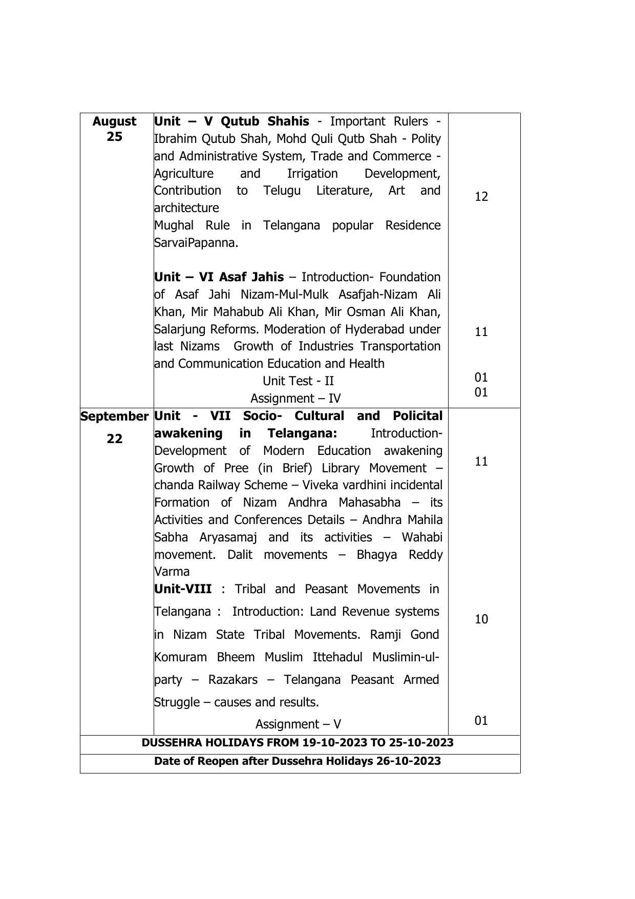 Telangana Board: TS Inter 2nd Year HISTORY Syllabus - Page 2