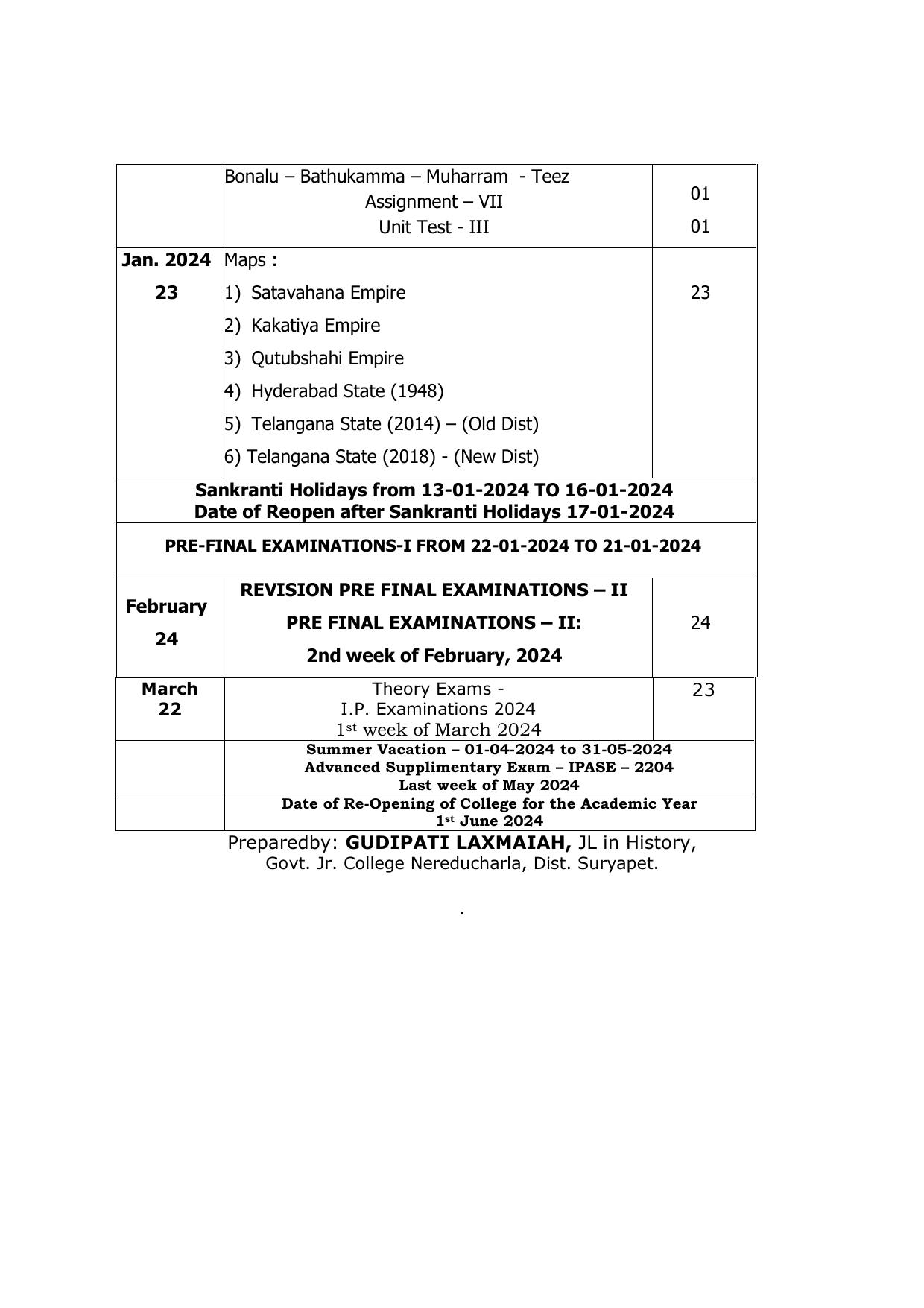 Telangana Board: TS Inter 2nd Year HISTORY Syllabus - Page 4
