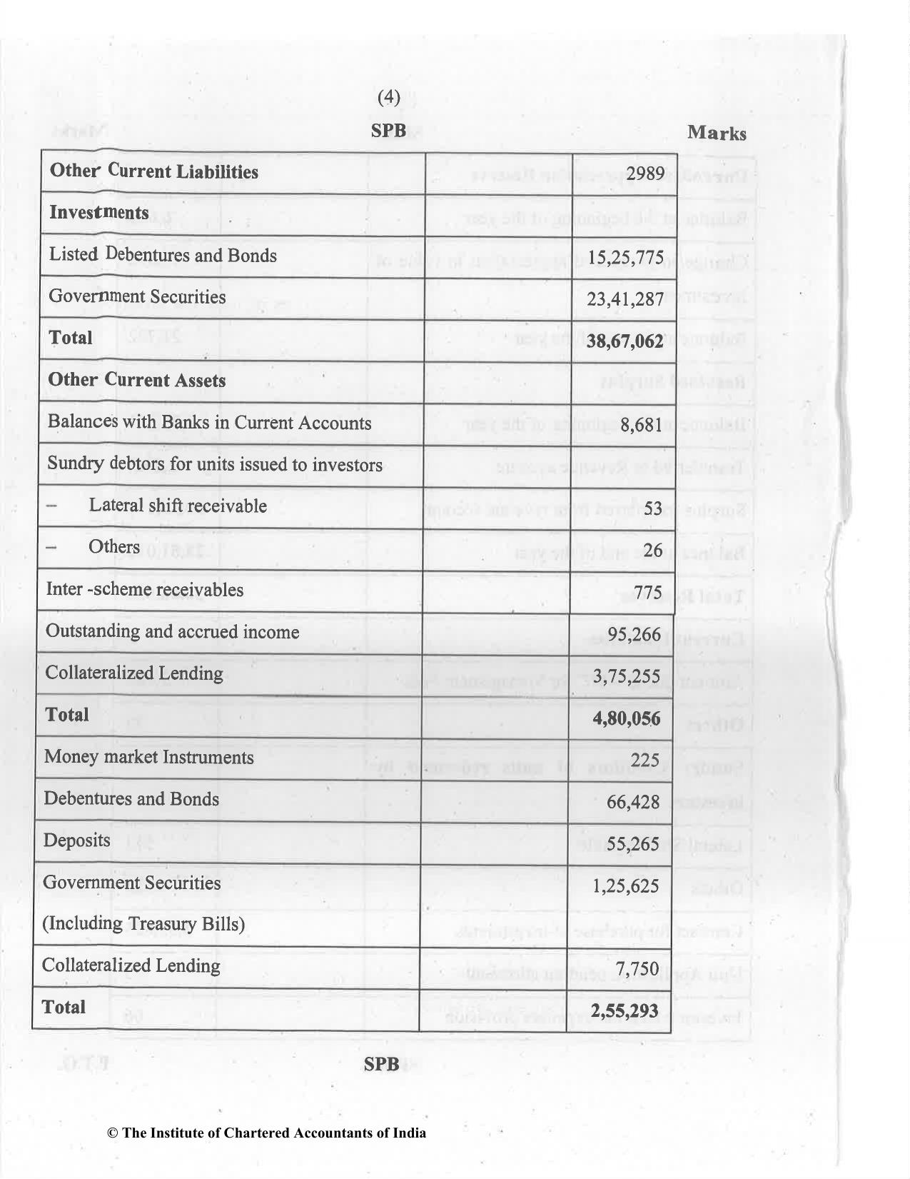 CA Final Jul 2021 Question Paper - Paper 6B – Financial Services and Capital Markets - Page 4