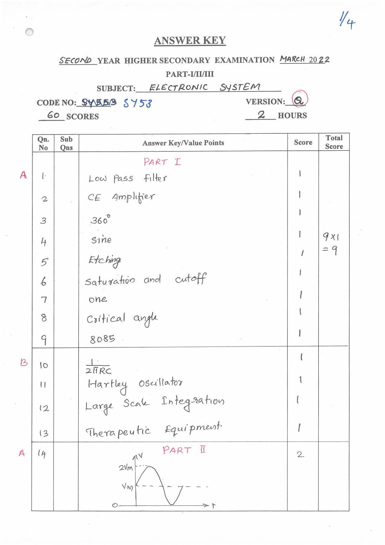 Kerala Plus Two (Class 12th)  Answer Key 2022 - Electronic Systems - Page 1