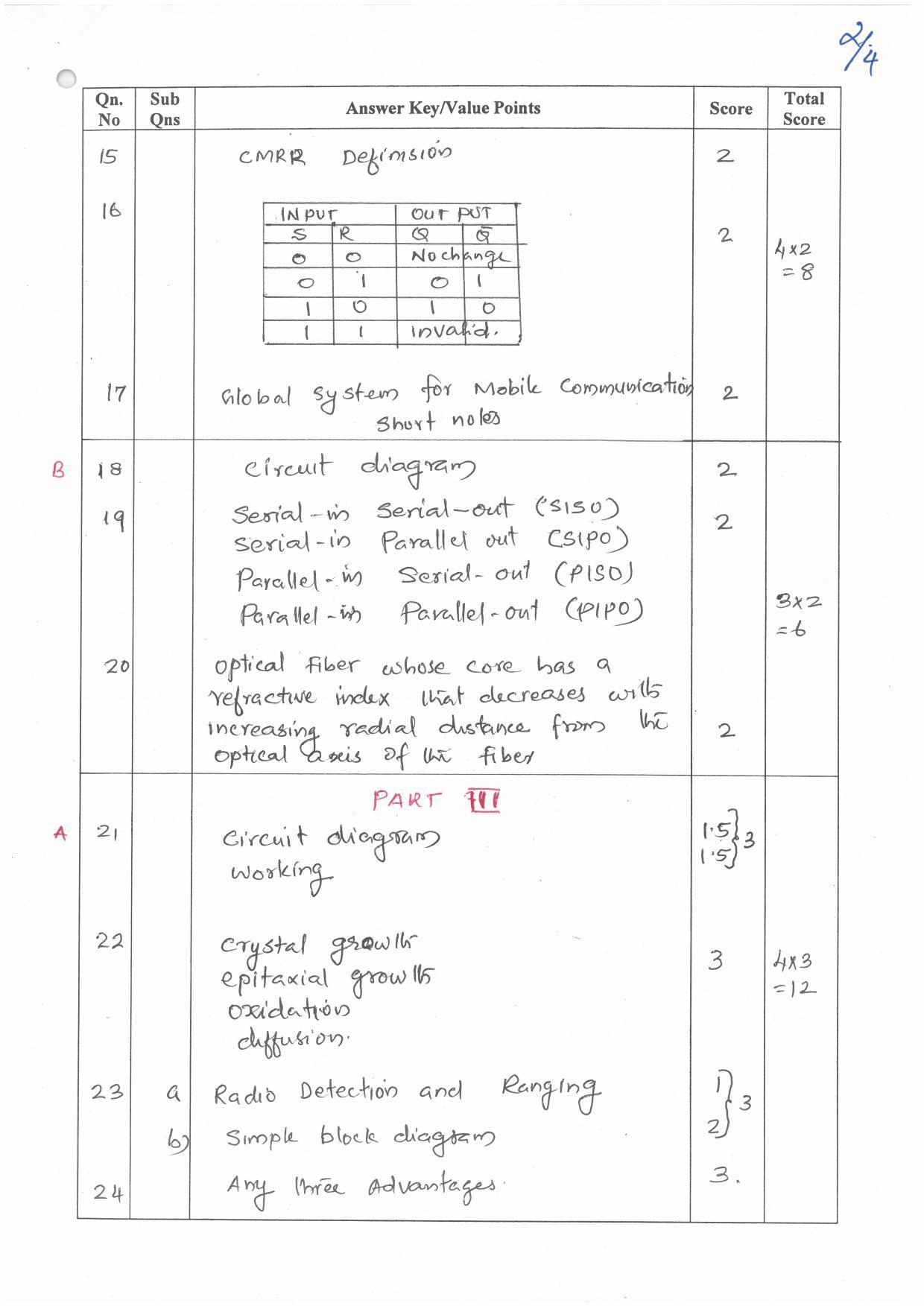 Kerala Plus Two (Class 12th)  Answer Key 2022 - Electronic Systems - Page 2