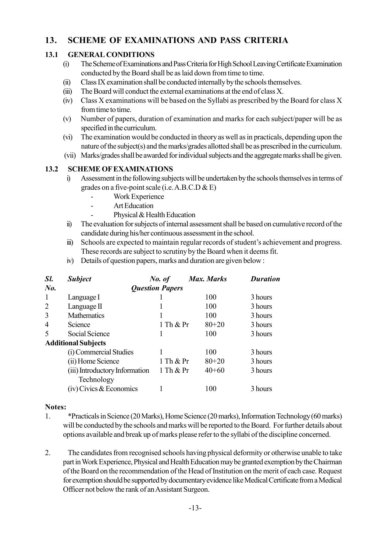 Mizoram Board Class 9 & 10 Syllabus - Page 13