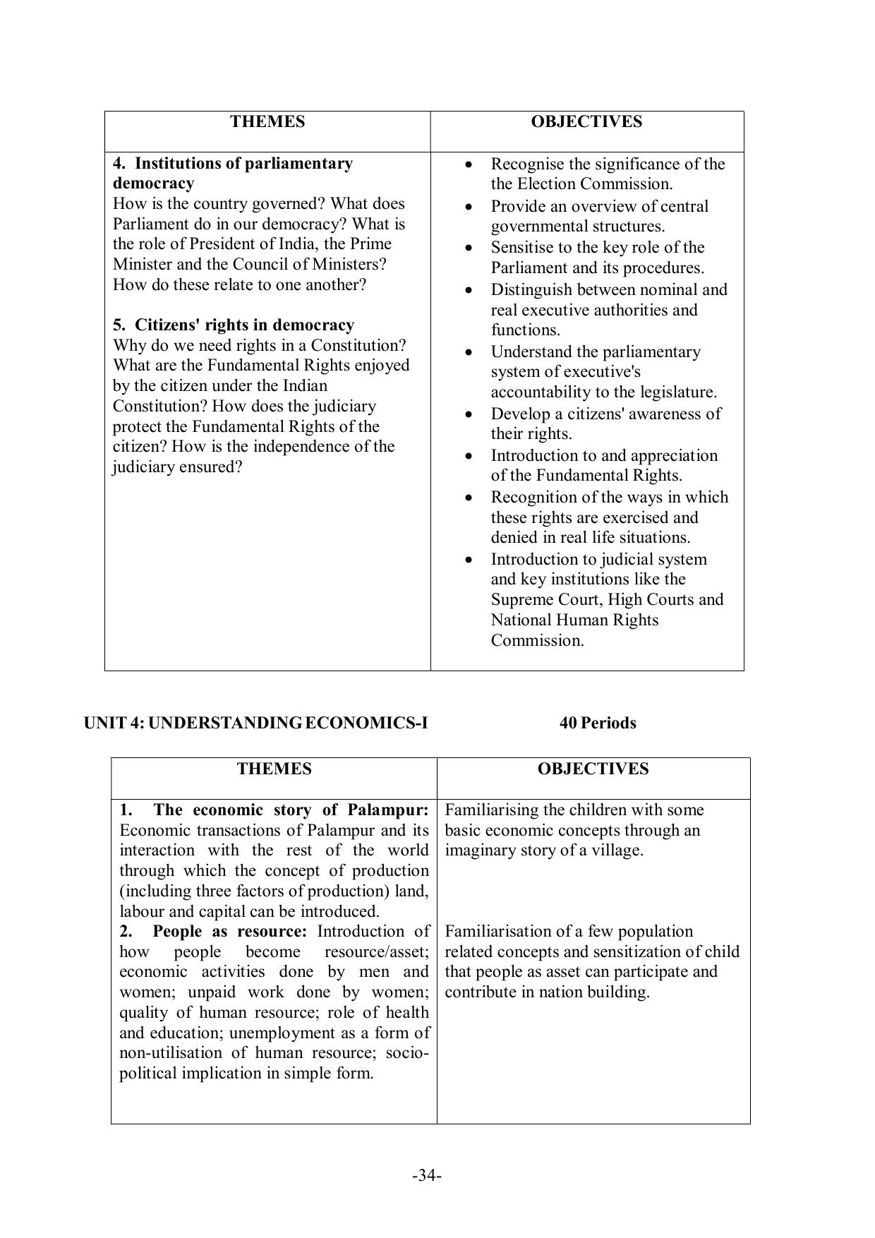 Mizoram Board Class 9 & 10 Syllabus - Page 34