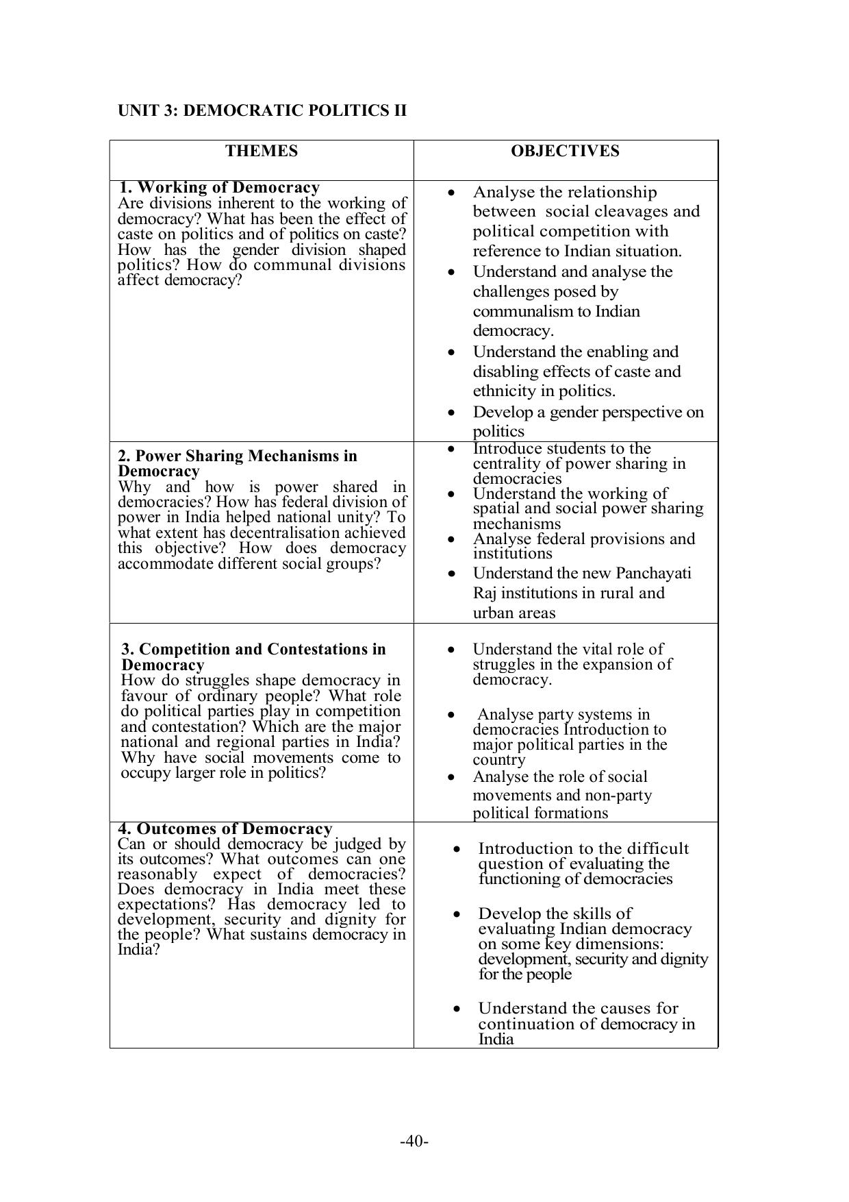 Mizoram Board Class 9 & 10 Syllabus - Page 40