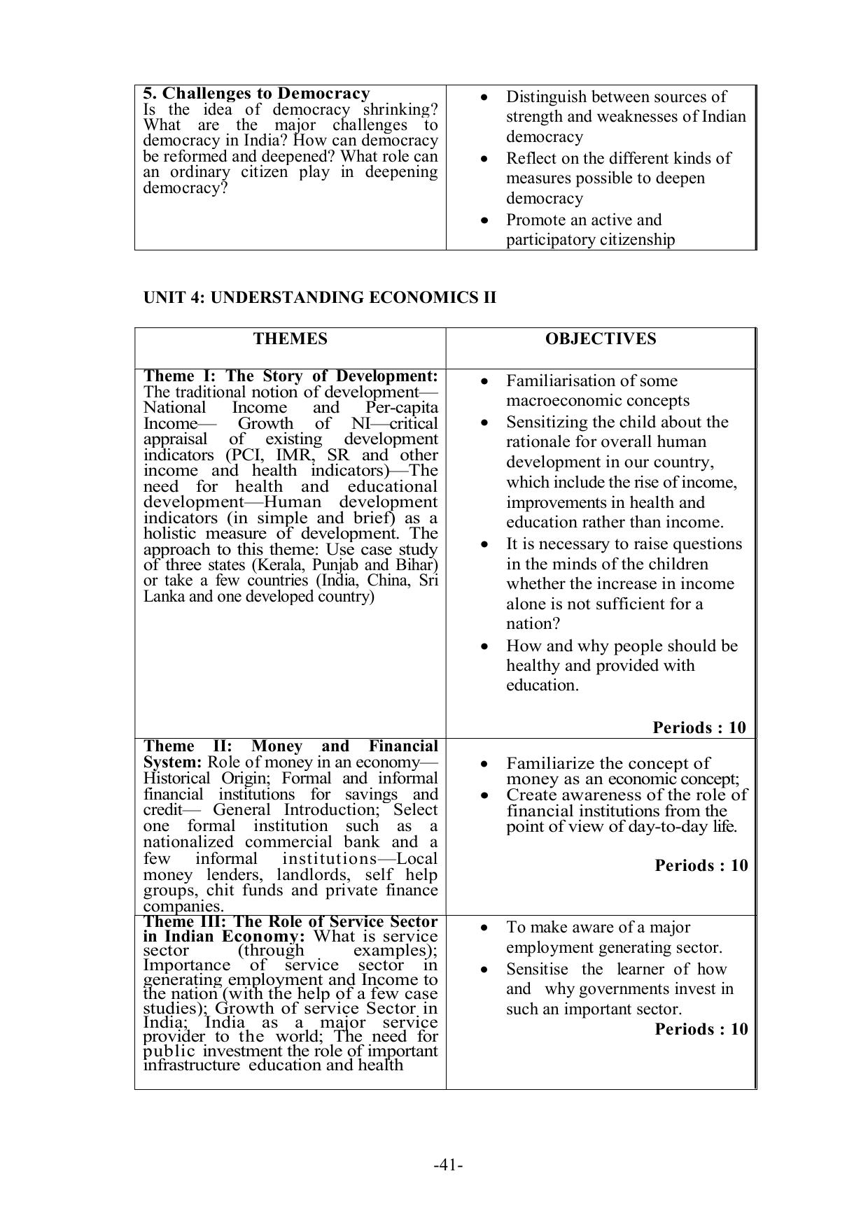 Mizoram Board Class 9 & 10 Syllabus - Page 41