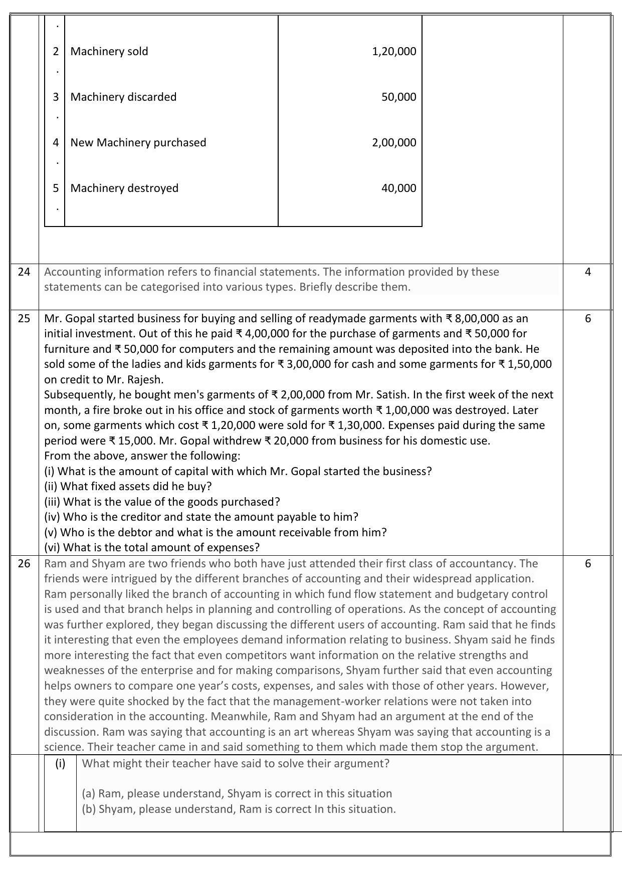 Edudel Class 11 Accountancy Sample Question Paper - Page 6
