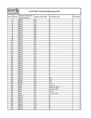 GATE 2023 Chemical Engineering (CH) Answer Key