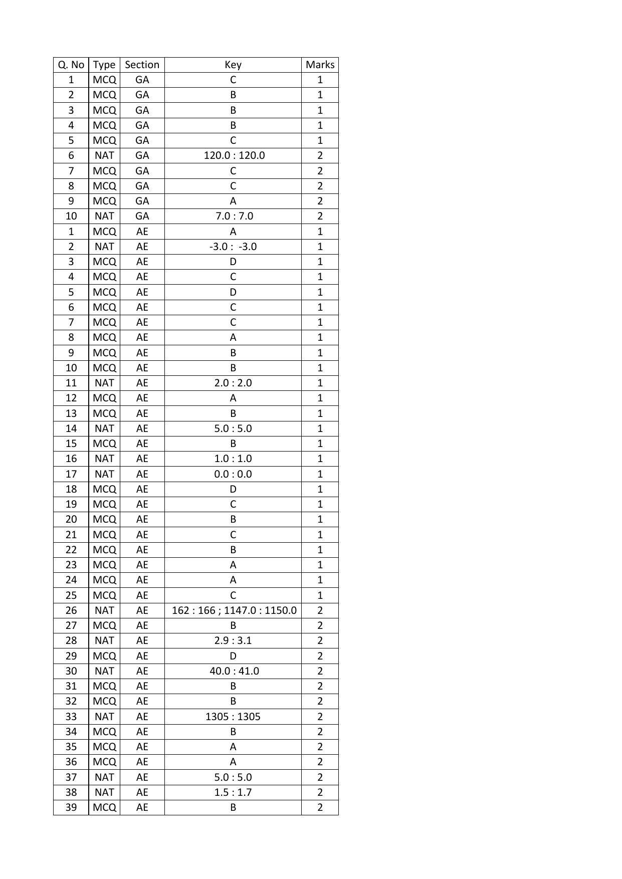 GATE 2016 Aerospace Engineering (AE) Question Paper with Answer Key - Page 13