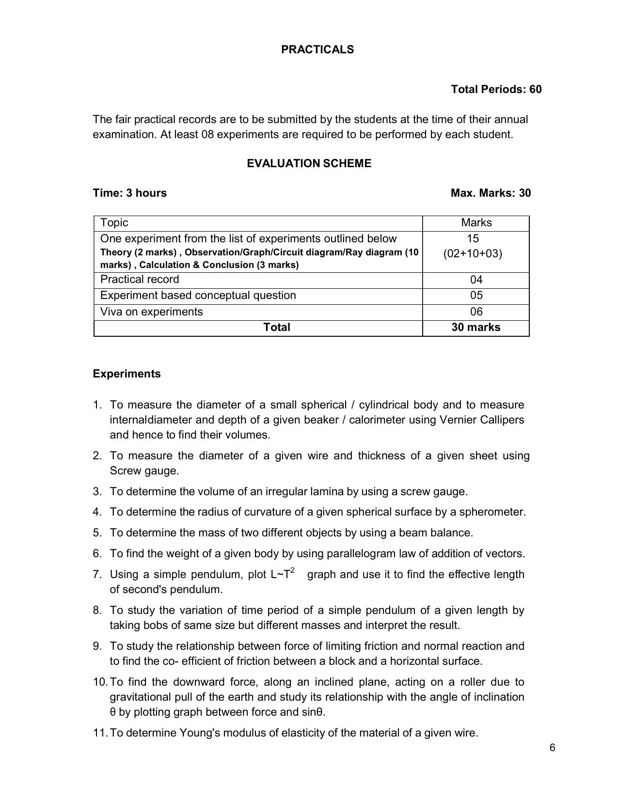 CHSE Odisha Class 12 Syllabus for Physics - Page 6
