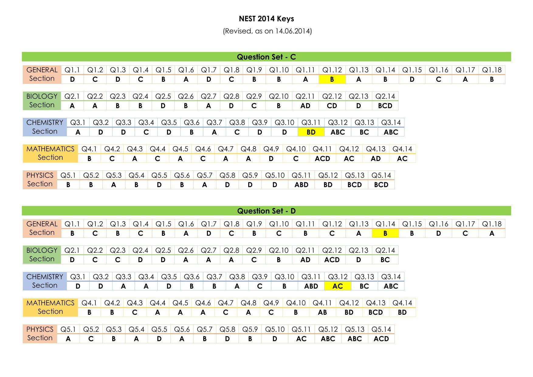 LPU NEST Answer Key 2014 SET A,B,C,D - Page 2