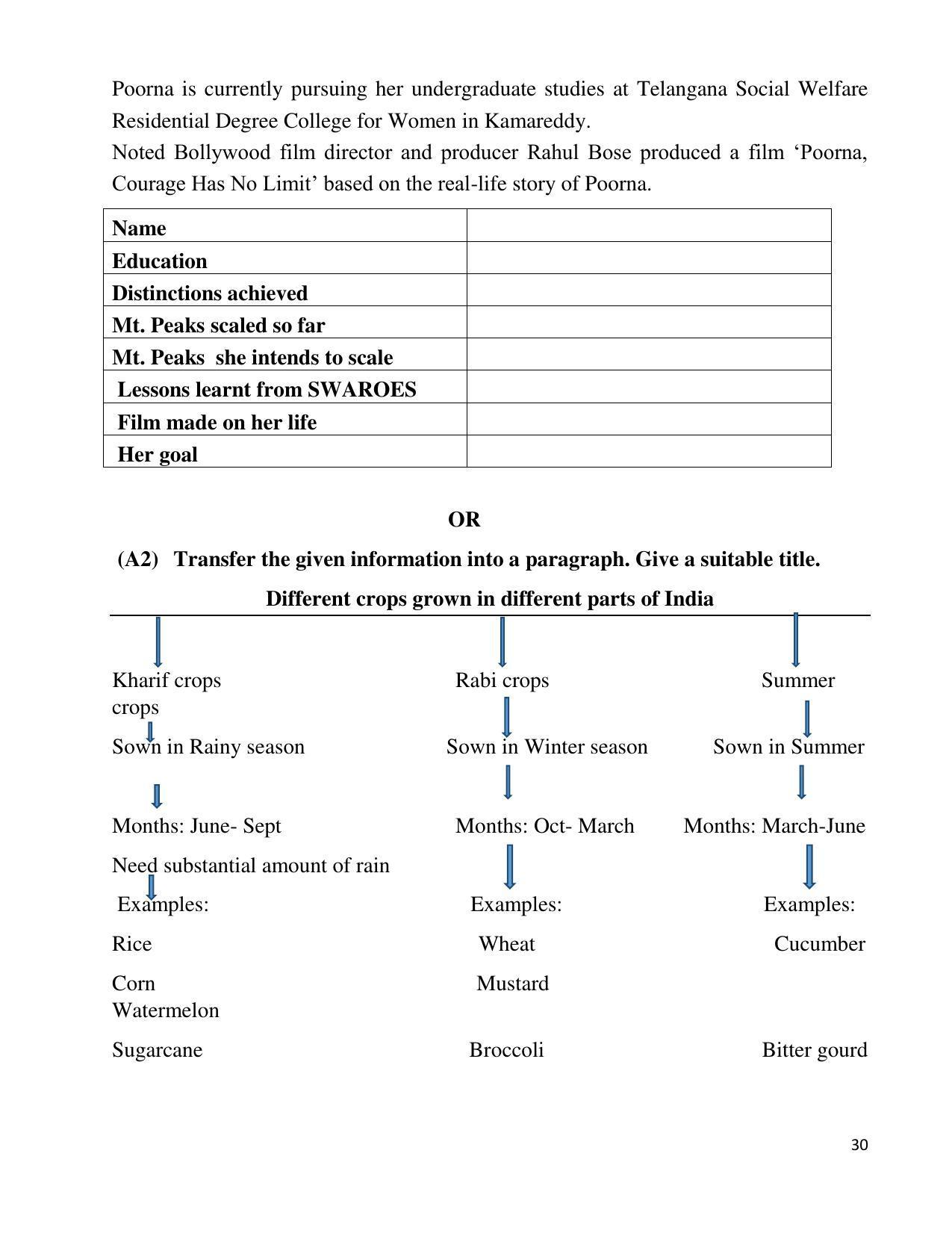 Maharashtra Board Class 10 English First Language (English Medium) 2023 Question Bank - Page 30