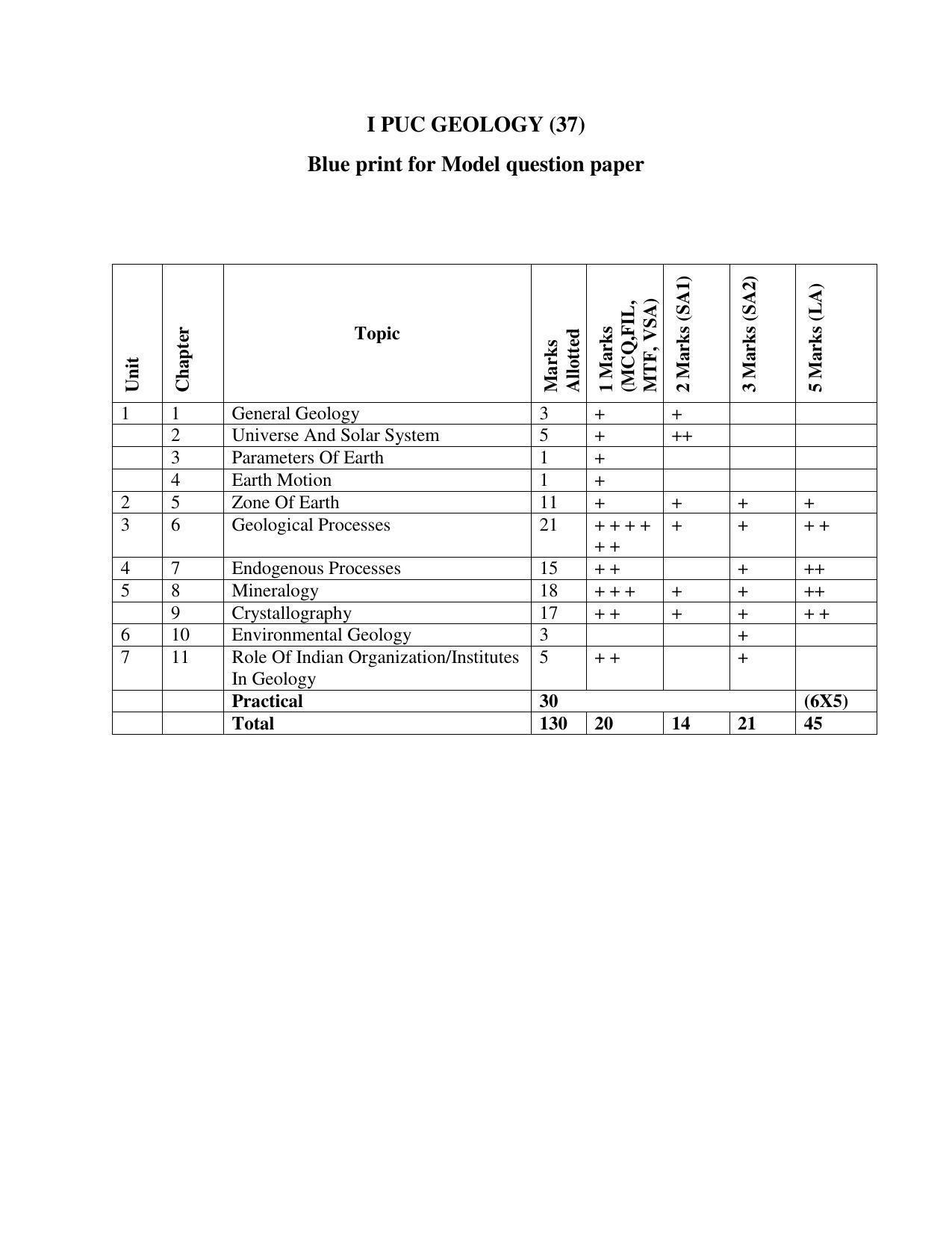 Karnataka 1st PUC GEOLOGY Model Question Paper - Page 1