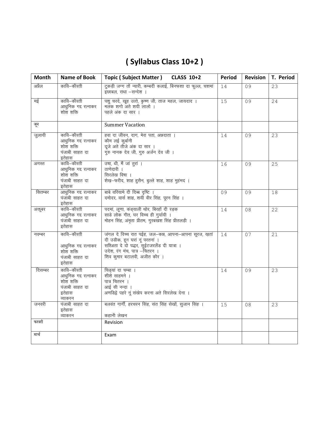 Haryana Board Class 12 Punjabi Syllabus 2023 - Page 1