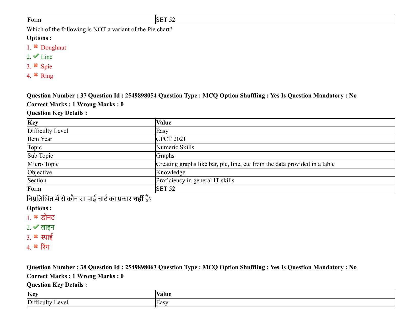 MP CPCT 08 August 2021 Question Paper English Shift 3 - Page 46