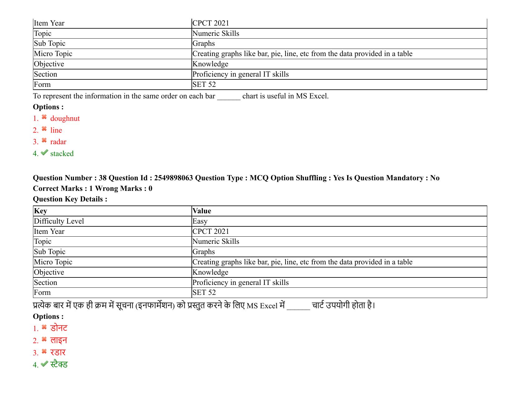 MP CPCT 08 August 2021 Question Paper English Shift 3 - Page 47