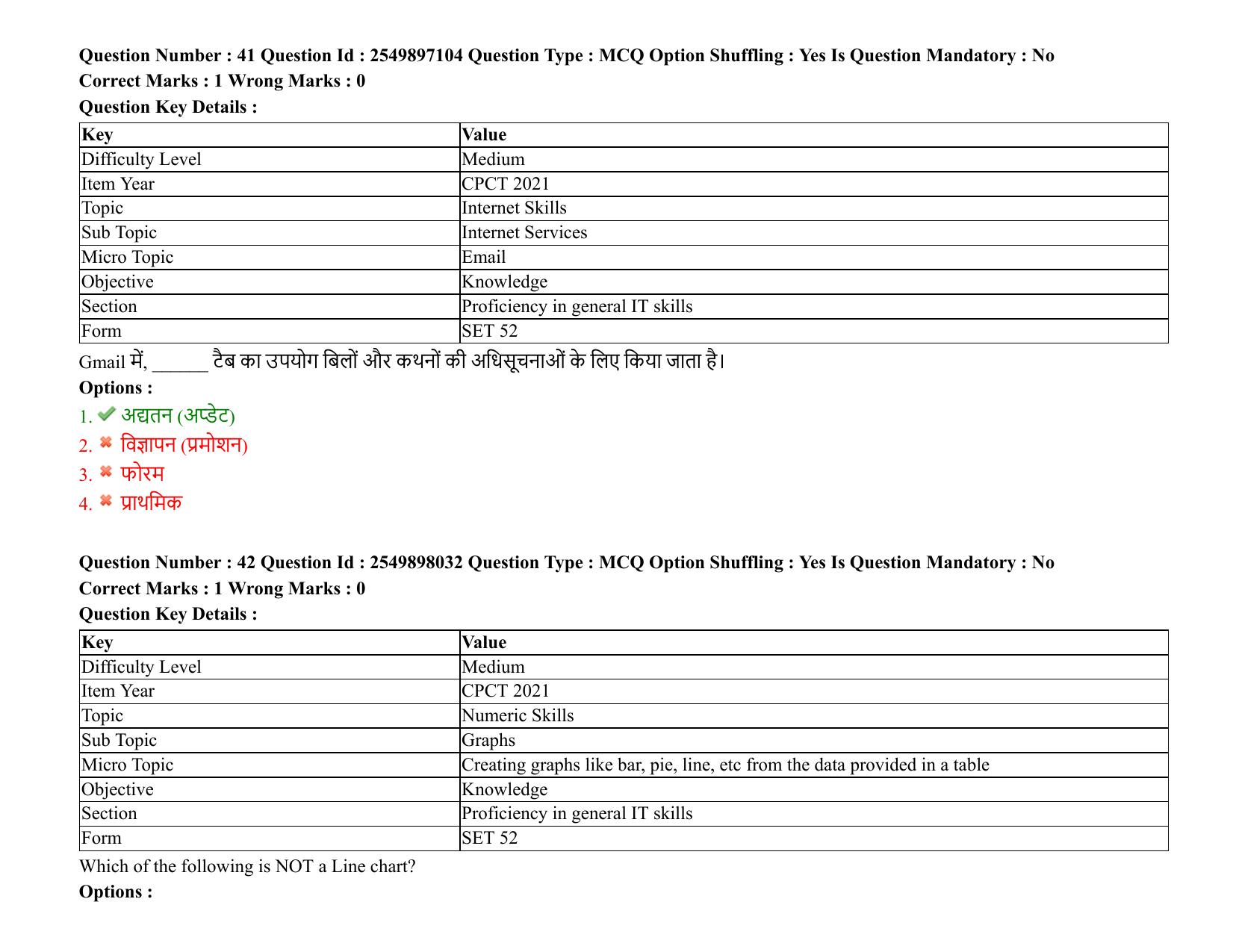 MP CPCT 08 August 2021 Question Paper English Shift 3 - Page 51