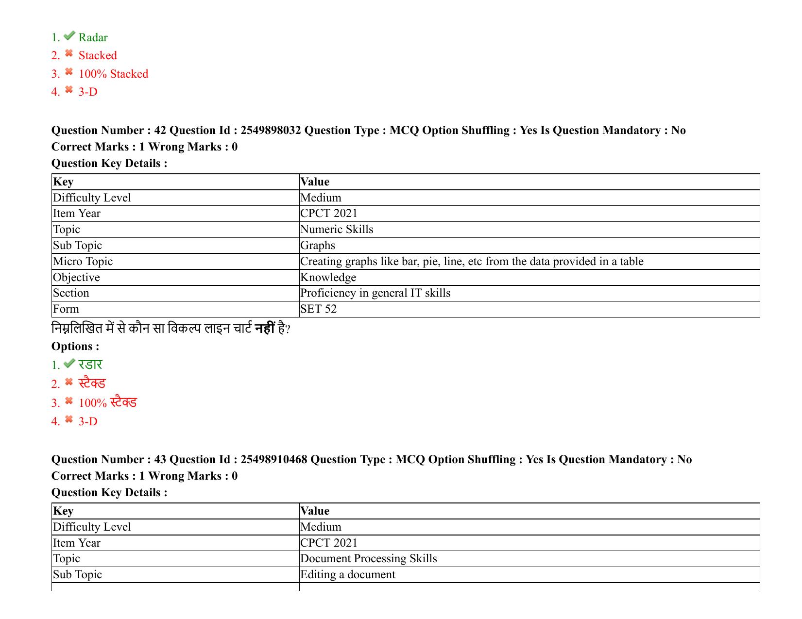 MP CPCT 08 August 2021 Question Paper English Shift 3 - Page 52