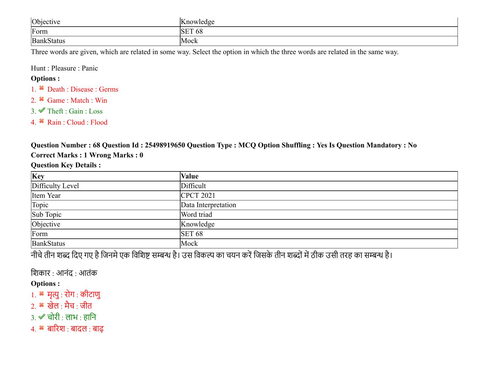 MP CPCT 08 August 2021 Question Paper English Shift 3 - Page 85
