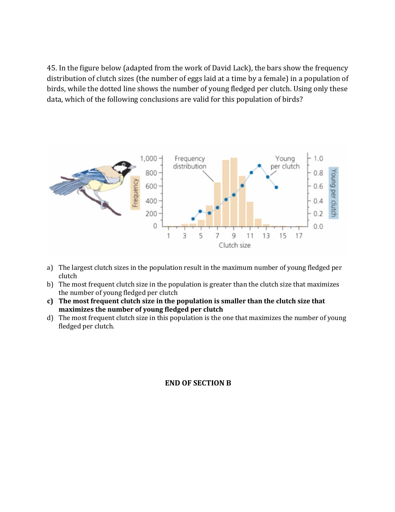 TIFR GS 2024 Wildlife Biology & Conservation Question Paper - Page 20