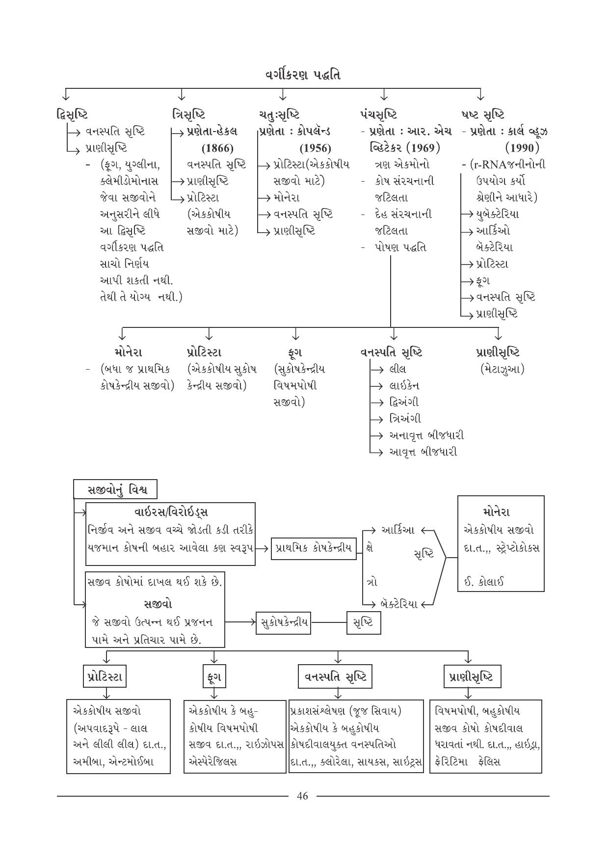 GSEB HSC Biology Question Paper (Gujarati Medium)- Chapter 3 - Page 19