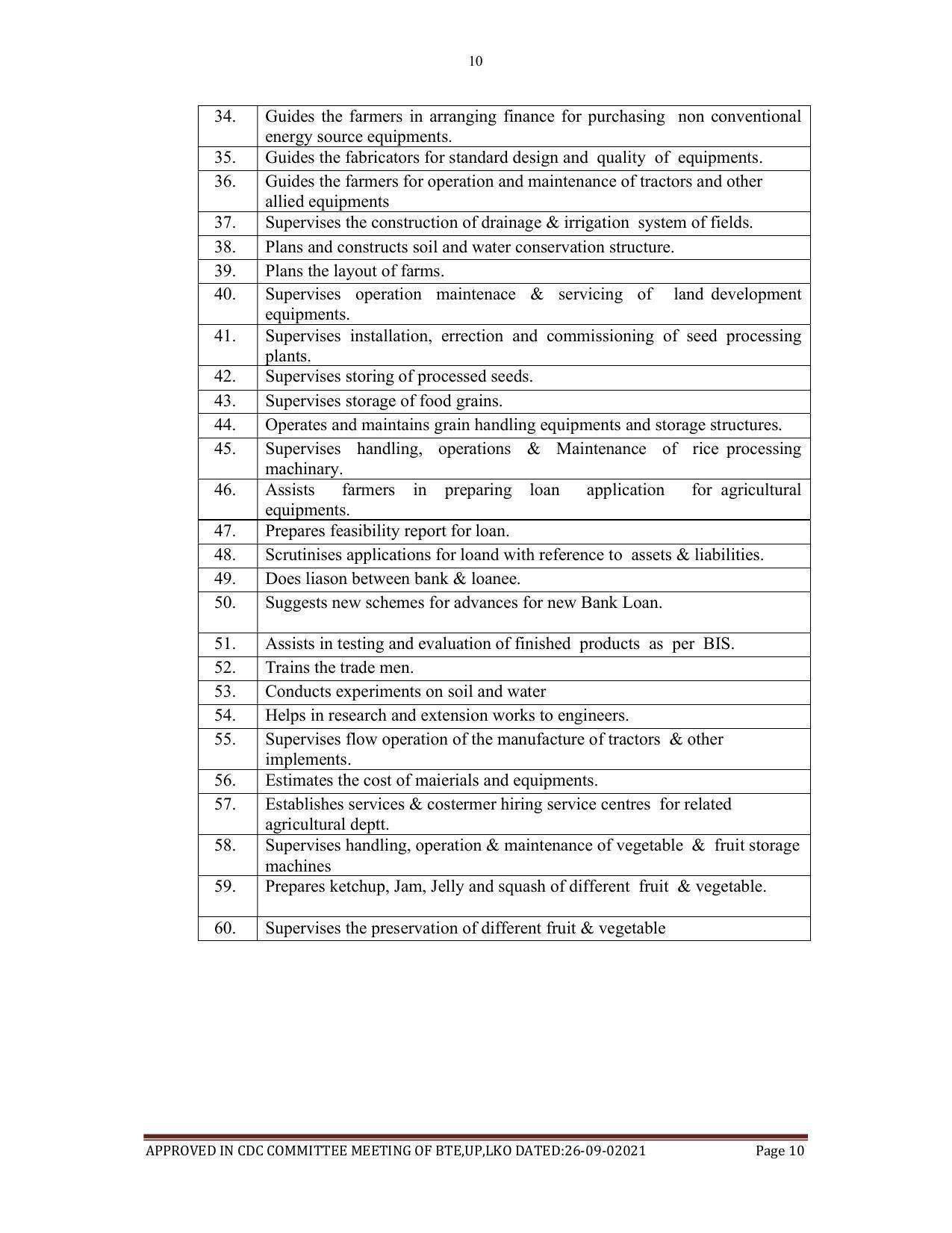 SYLLABUS FOR SEMESTER SYSTEM EFFECTIVE FROM (2021-2022) - AGRICULTURAL_ENGINEERING - Page 10