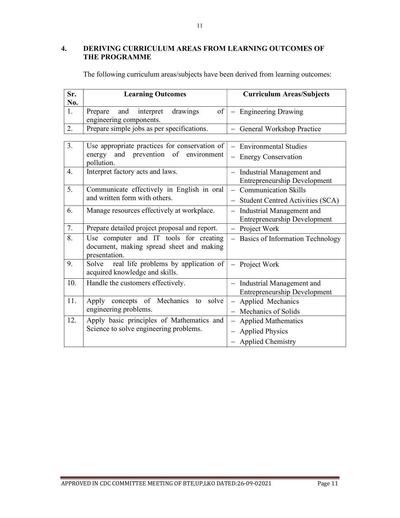 SYLLABUS FOR SEMESTER SYSTEM EFFECTIVE FROM (2021-2022) - AGRICULTURAL_ENGINEERING - Page 11