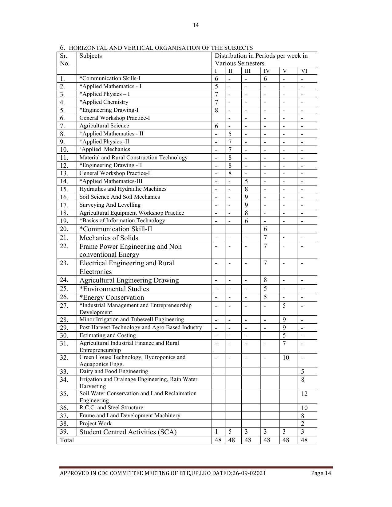 SYLLABUS FOR SEMESTER SYSTEM EFFECTIVE FROM (2021-2022) - AGRICULTURAL_ENGINEERING - Page 14