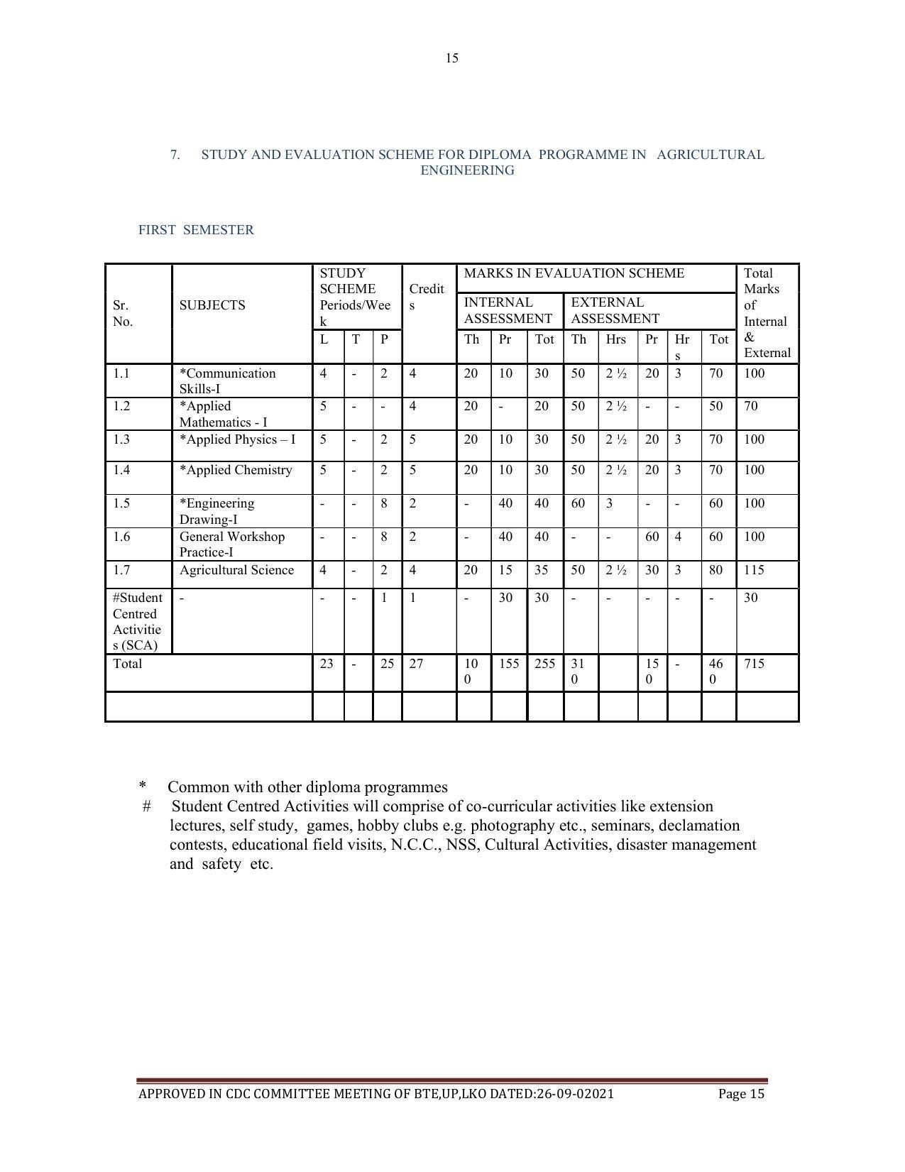 SYLLABUS FOR SEMESTER SYSTEM EFFECTIVE FROM (2021-2022) - AGRICULTURAL_ENGINEERING - Page 15