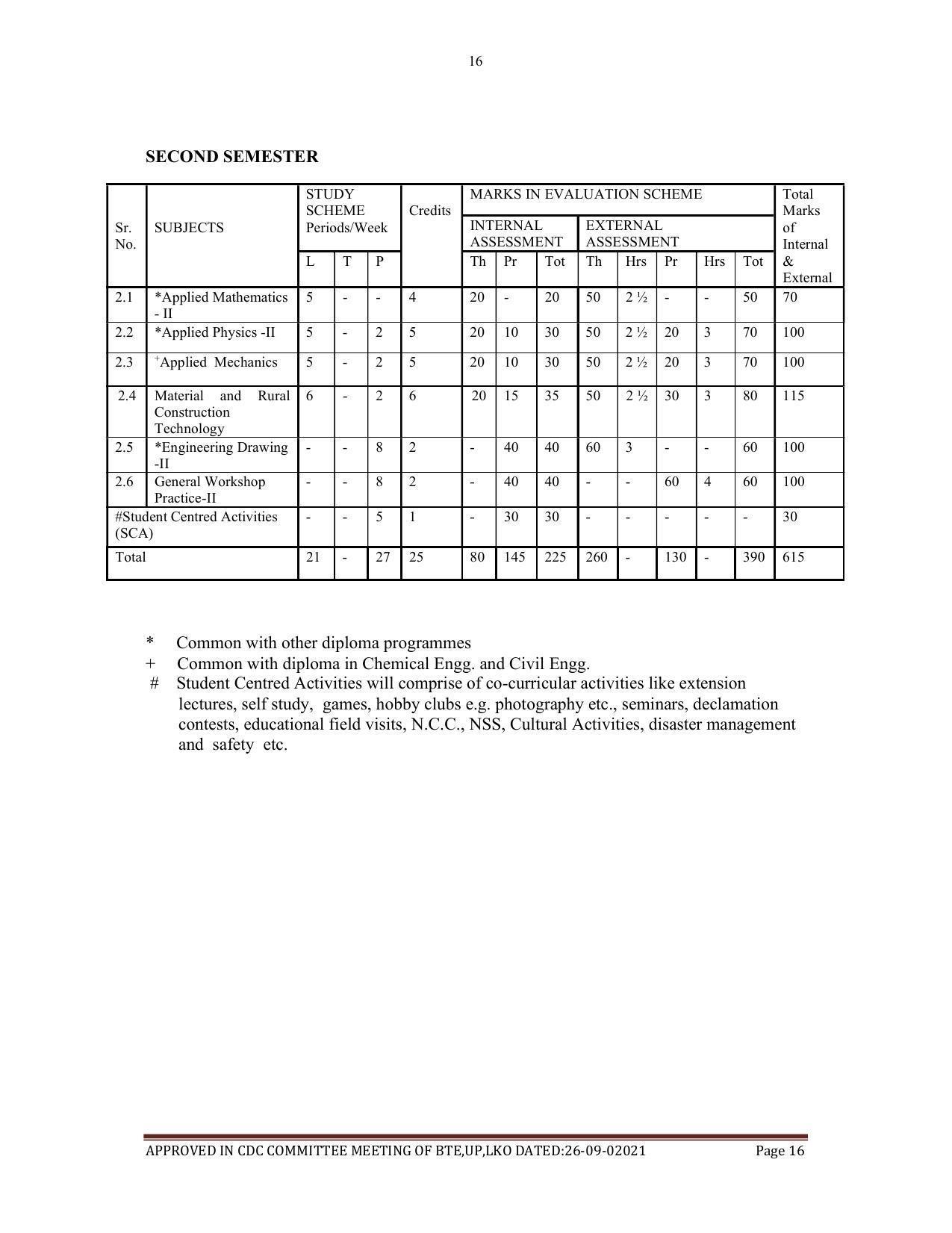 SYLLABUS FOR SEMESTER SYSTEM EFFECTIVE FROM (2021-2022) - AGRICULTURAL_ENGINEERING - Page 16