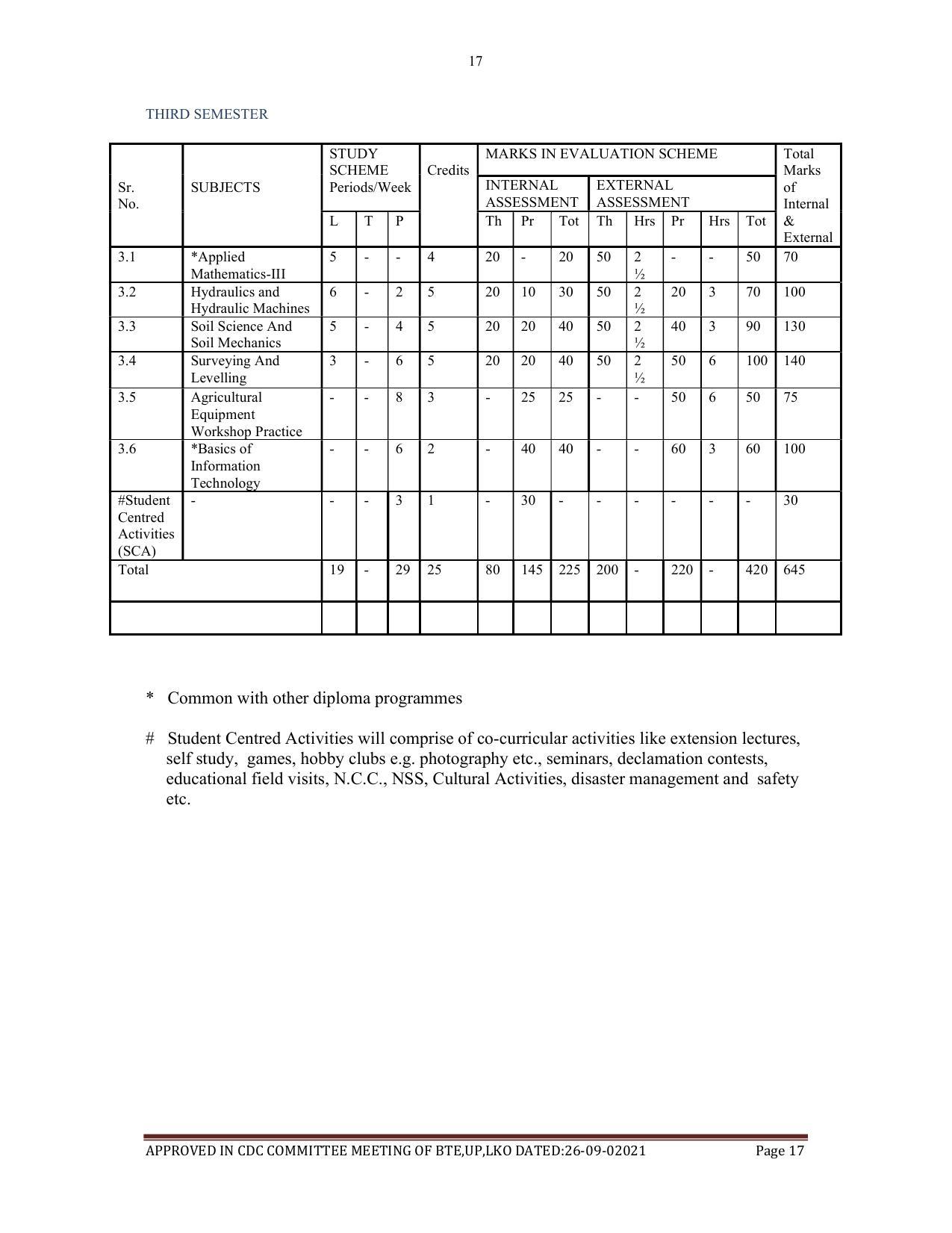 SYLLABUS FOR SEMESTER SYSTEM EFFECTIVE FROM (2021-2022) - AGRICULTURAL_ENGINEERING - Page 17