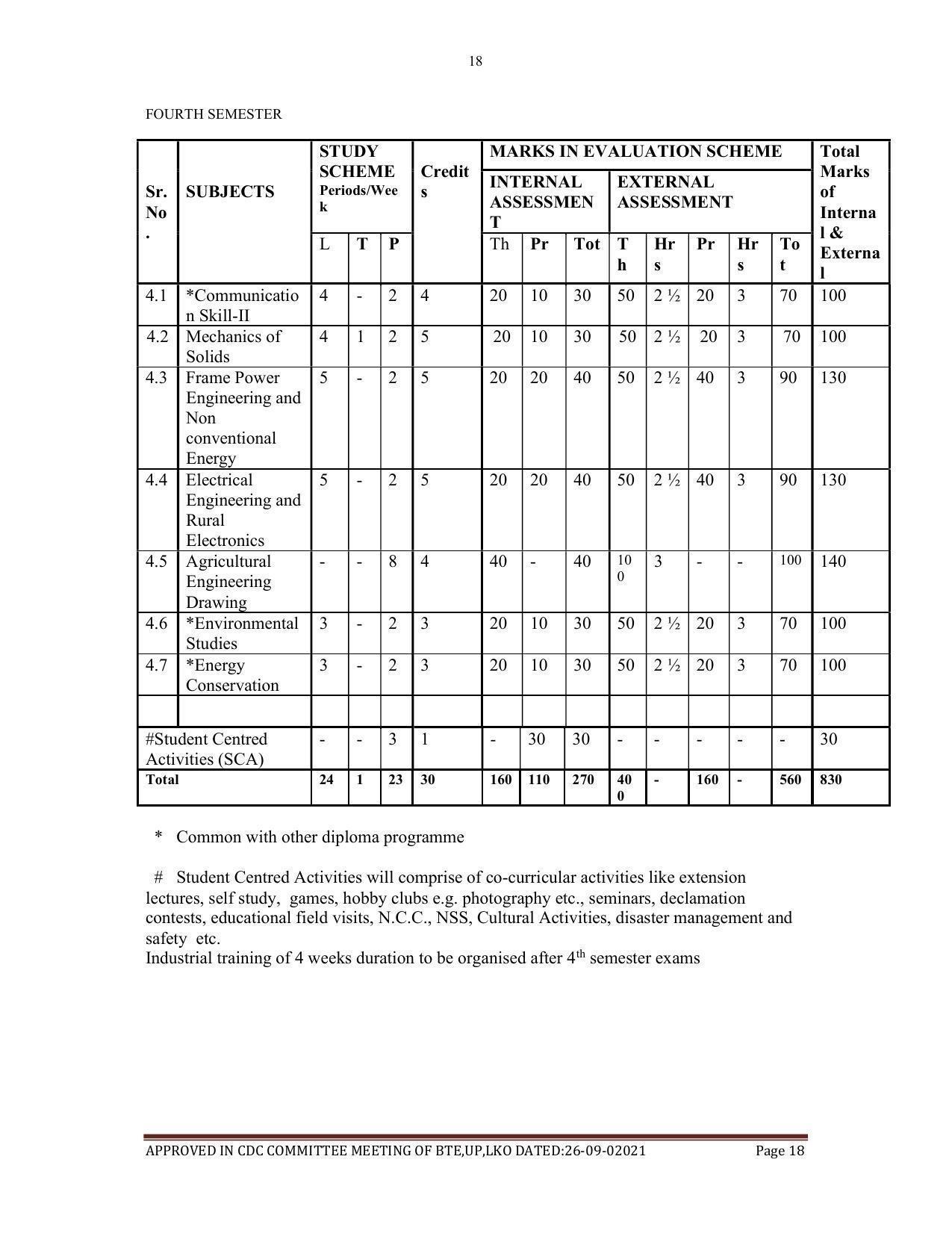 SYLLABUS FOR SEMESTER SYSTEM EFFECTIVE FROM (2021-2022) - AGRICULTURAL_ENGINEERING - Page 18