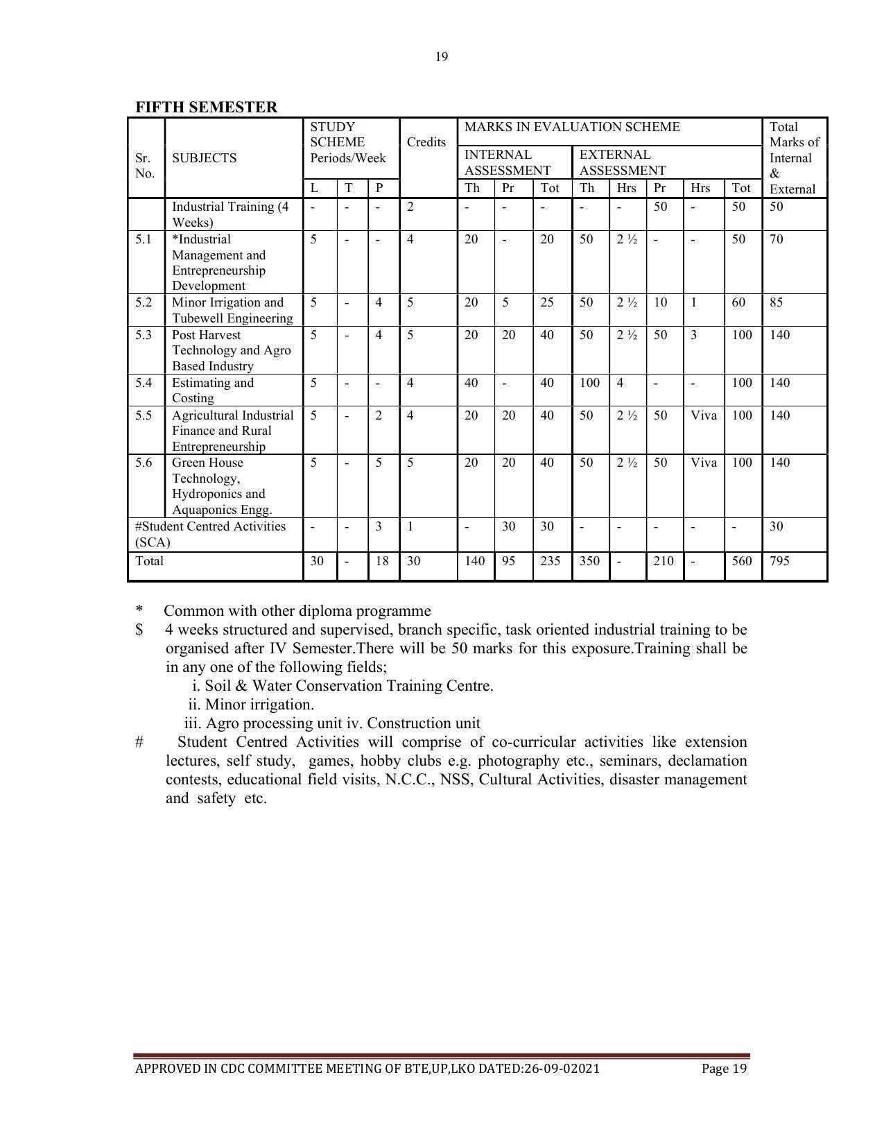 SYLLABUS FOR SEMESTER SYSTEM EFFECTIVE FROM (2021-2022) - AGRICULTURAL_ENGINEERING - Page 19