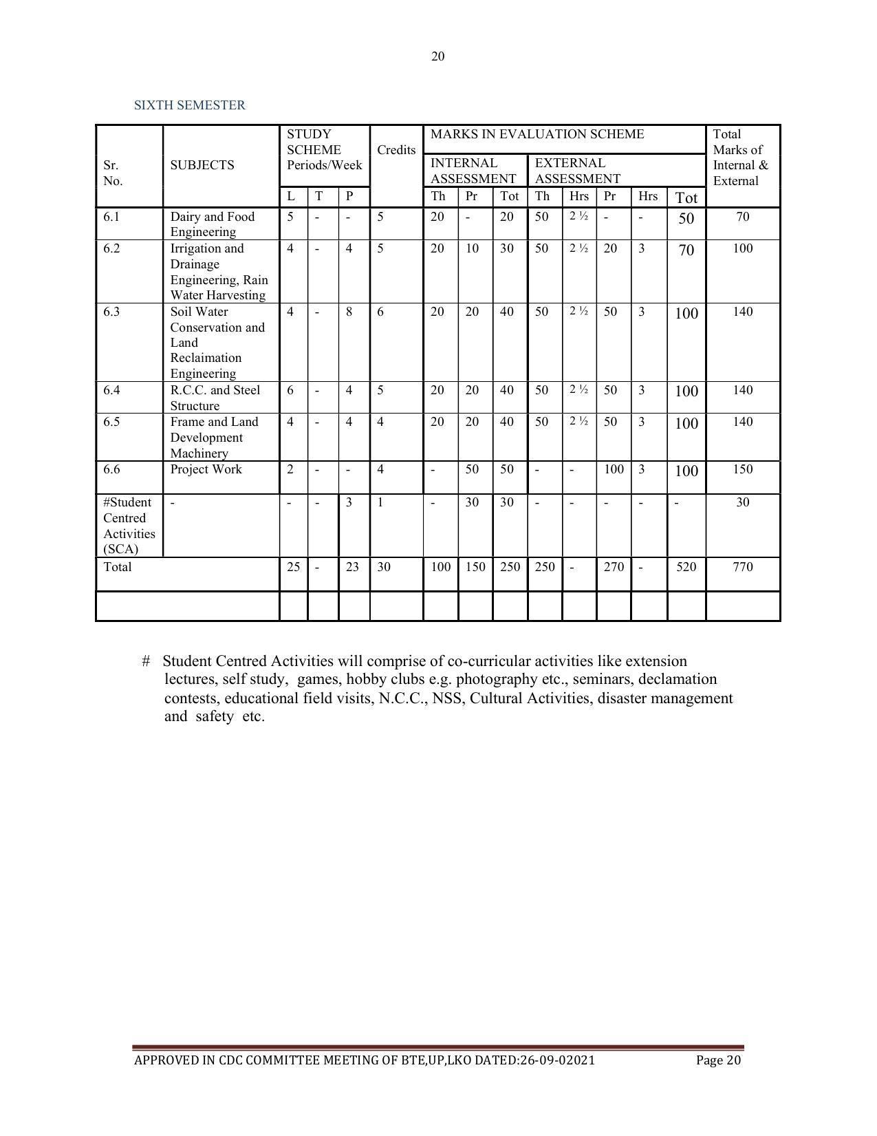 SYLLABUS FOR SEMESTER SYSTEM EFFECTIVE FROM (2021-2022) - AGRICULTURAL_ENGINEERING - Page 20