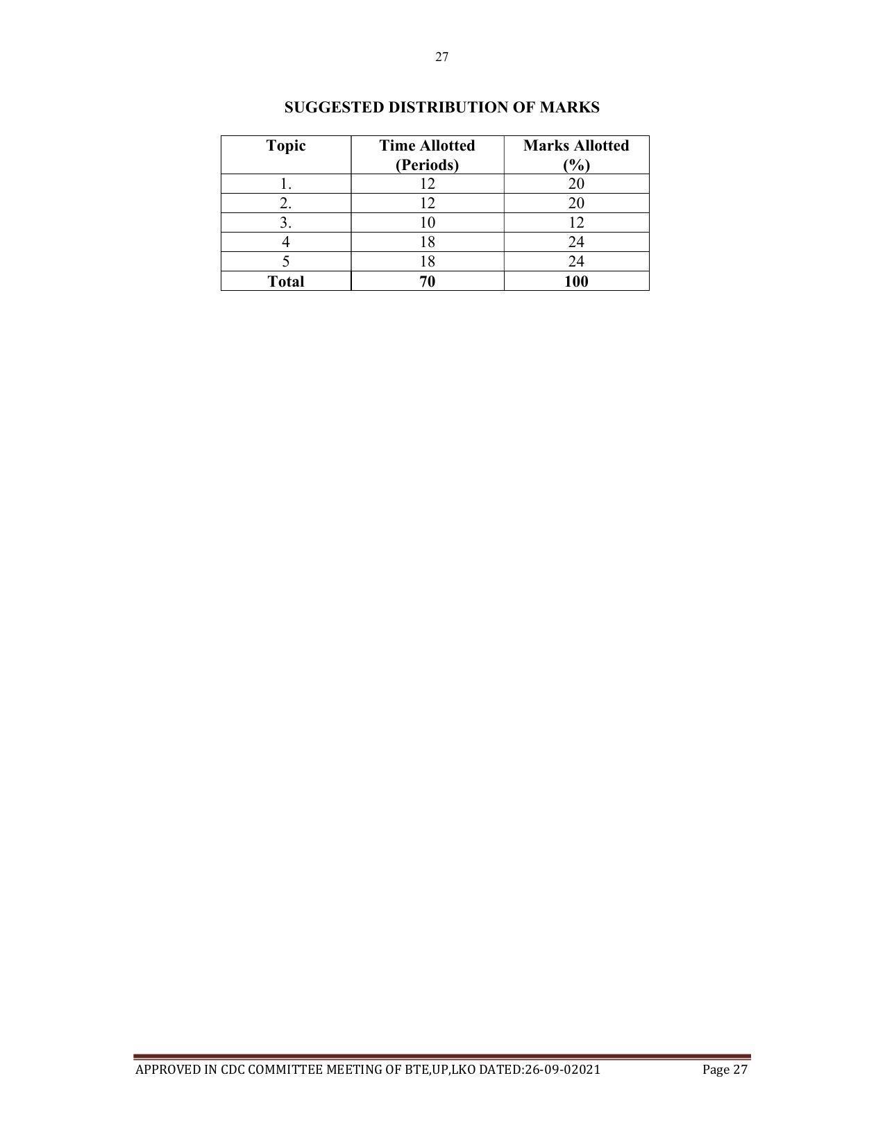 SYLLABUS FOR SEMESTER SYSTEM EFFECTIVE FROM (2021-2022) - AGRICULTURAL_ENGINEERING - Page 27