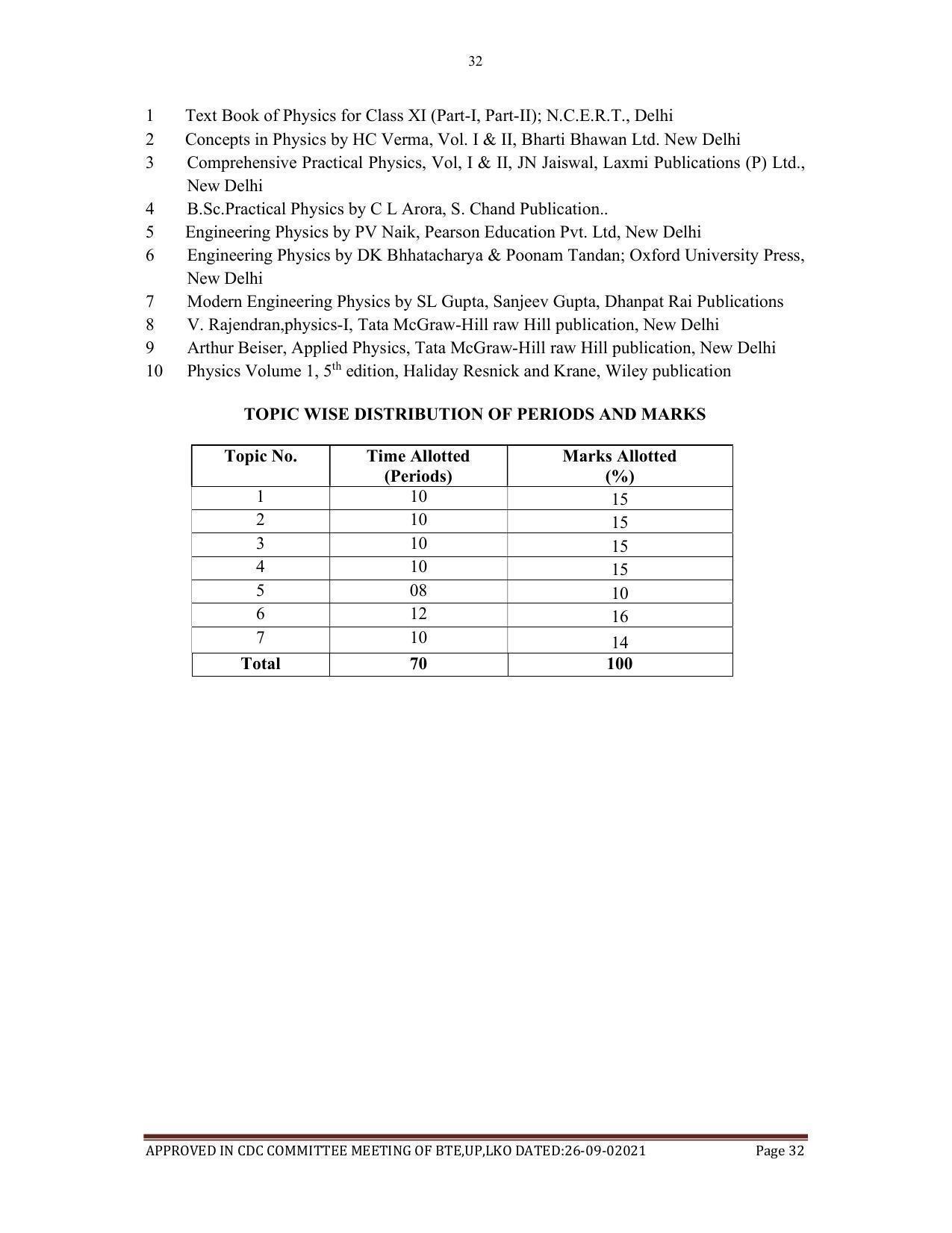 SYLLABUS FOR SEMESTER SYSTEM EFFECTIVE FROM (2021-2022) - AGRICULTURAL_ENGINEERING - Page 32
