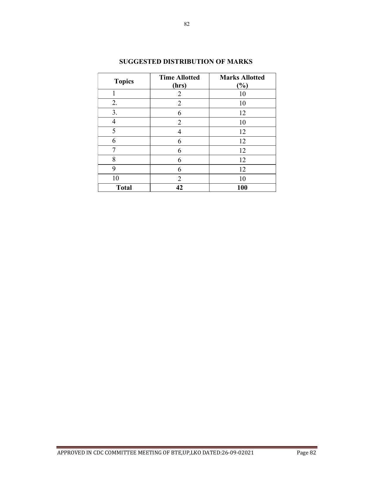 SYLLABUS FOR SEMESTER SYSTEM EFFECTIVE FROM (2021-2022) - AGRICULTURAL_ENGINEERING - Page 82