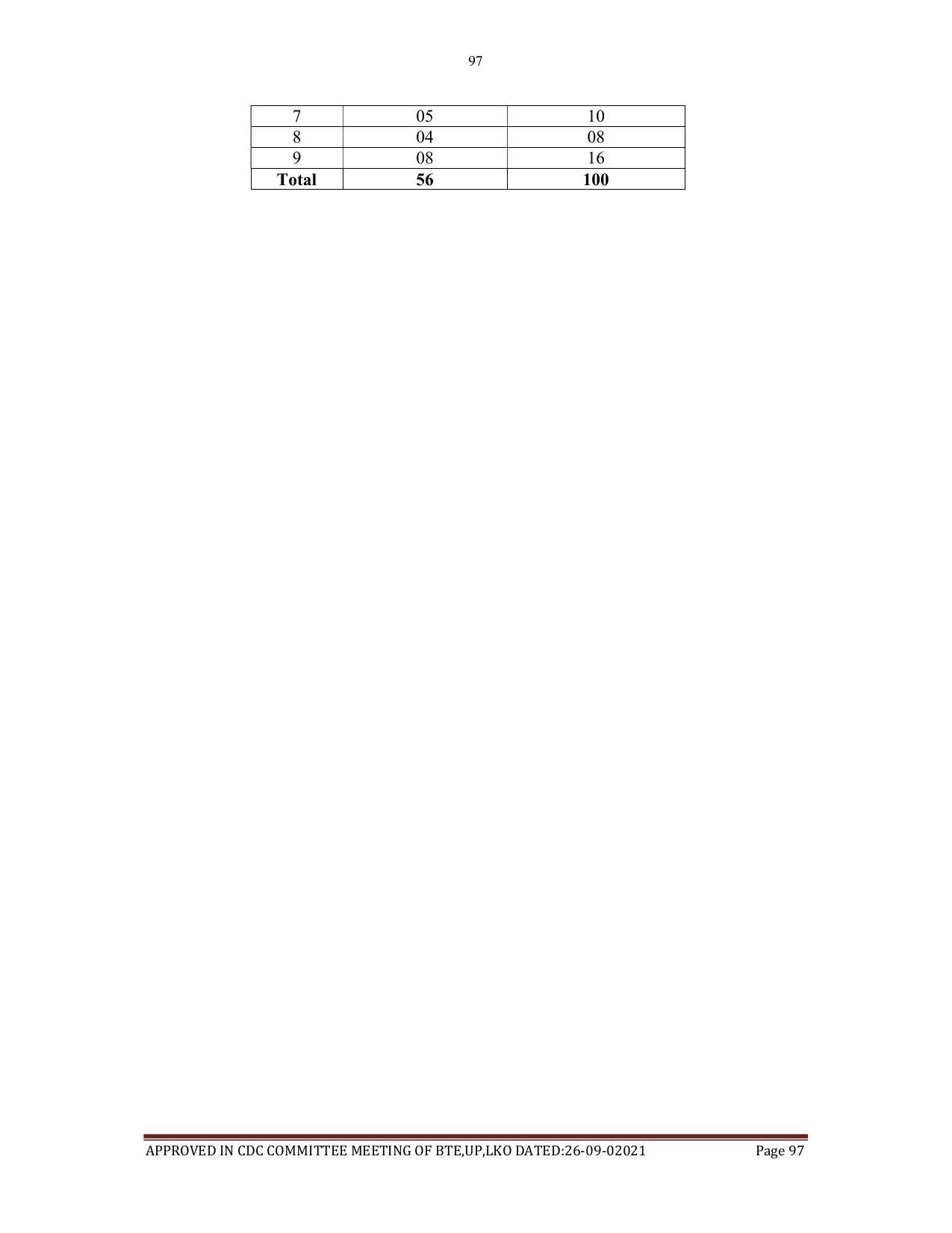 SYLLABUS FOR SEMESTER SYSTEM EFFECTIVE FROM (2021-2022) - AGRICULTURAL_ENGINEERING - Page 97