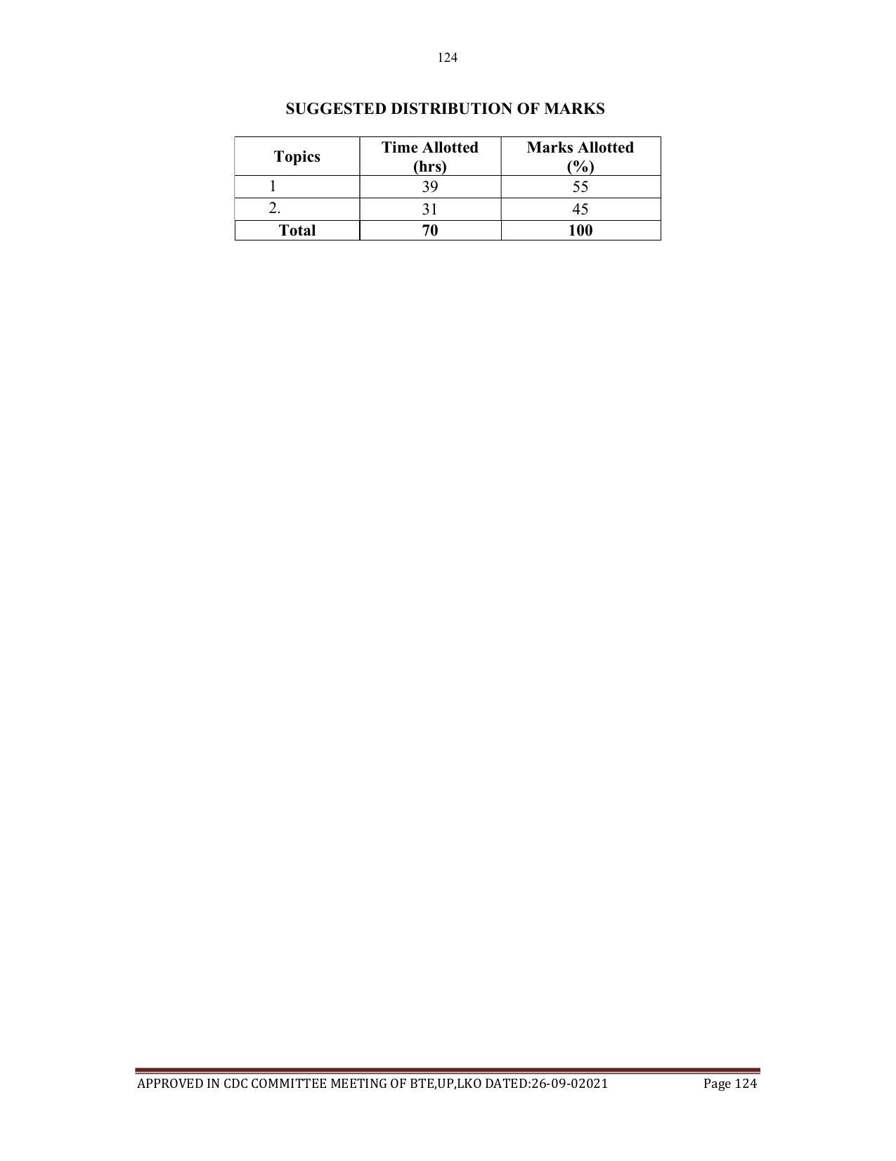 SYLLABUS FOR SEMESTER SYSTEM EFFECTIVE FROM (2021-2022) - AGRICULTURAL_ENGINEERING - Page 124