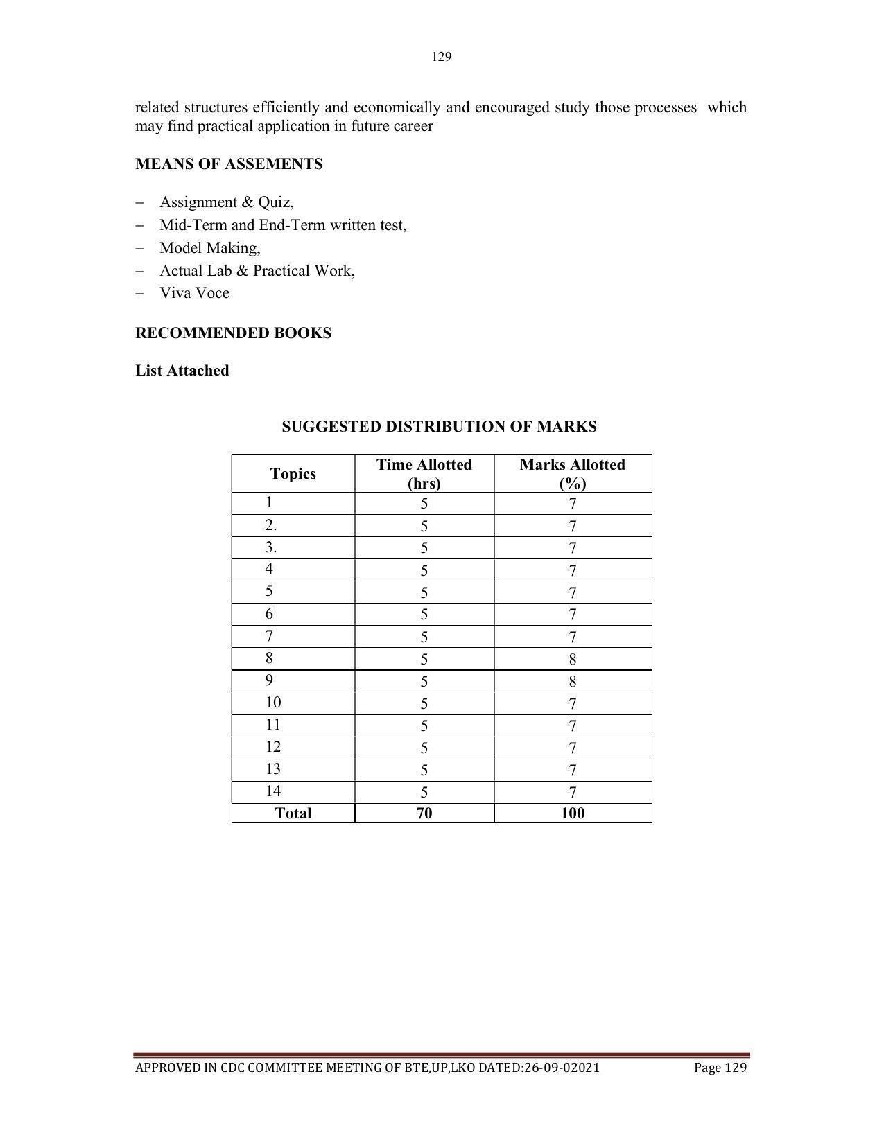 SYLLABUS FOR SEMESTER SYSTEM EFFECTIVE FROM (2021-2022) - AGRICULTURAL_ENGINEERING - Page 129