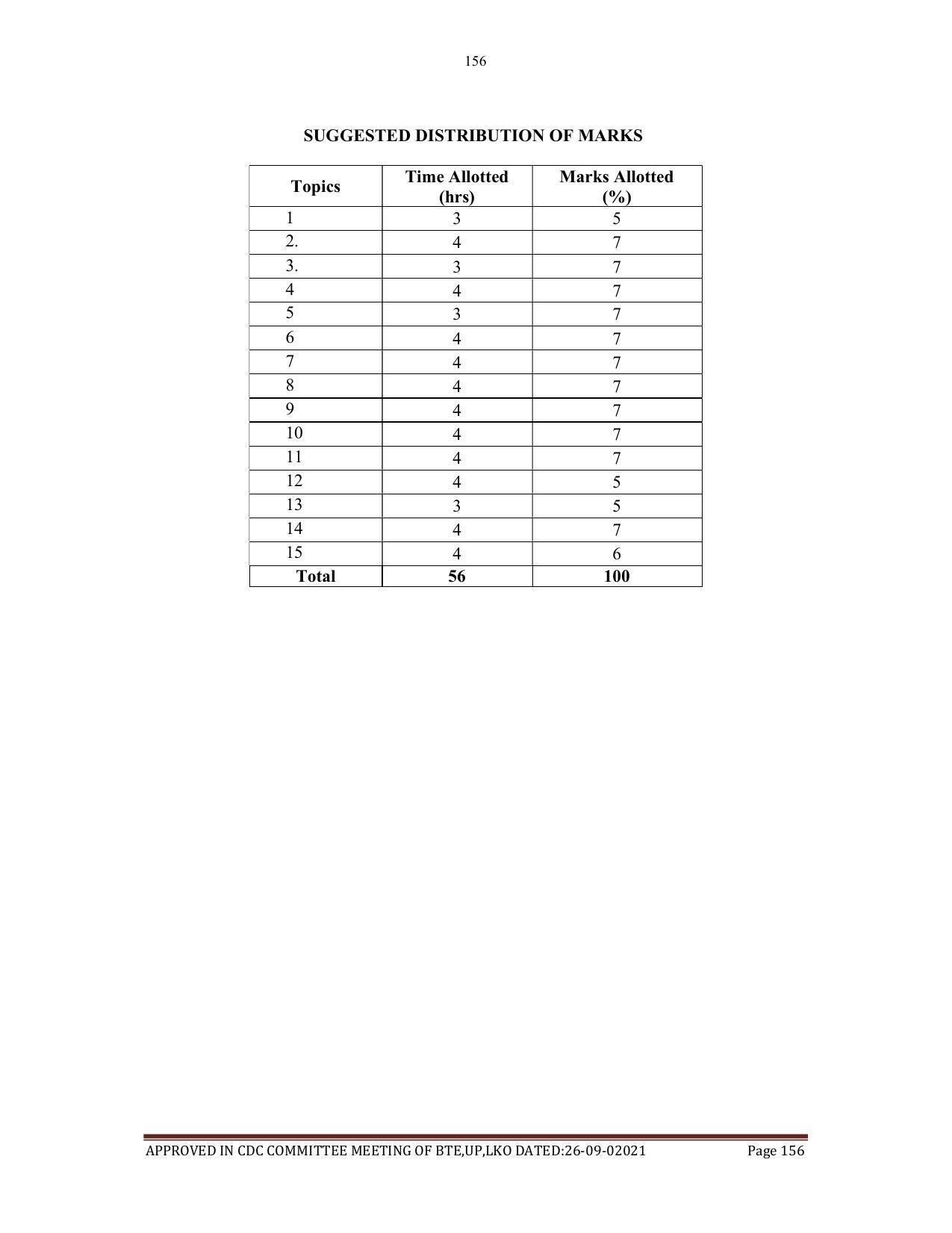 SYLLABUS FOR SEMESTER SYSTEM EFFECTIVE FROM (2021-2022) - AGRICULTURAL_ENGINEERING - Page 156