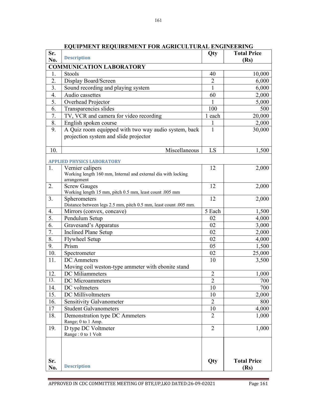 SYLLABUS FOR SEMESTER SYSTEM EFFECTIVE FROM (2021-2022) - AGRICULTURAL_ENGINEERING - Page 161