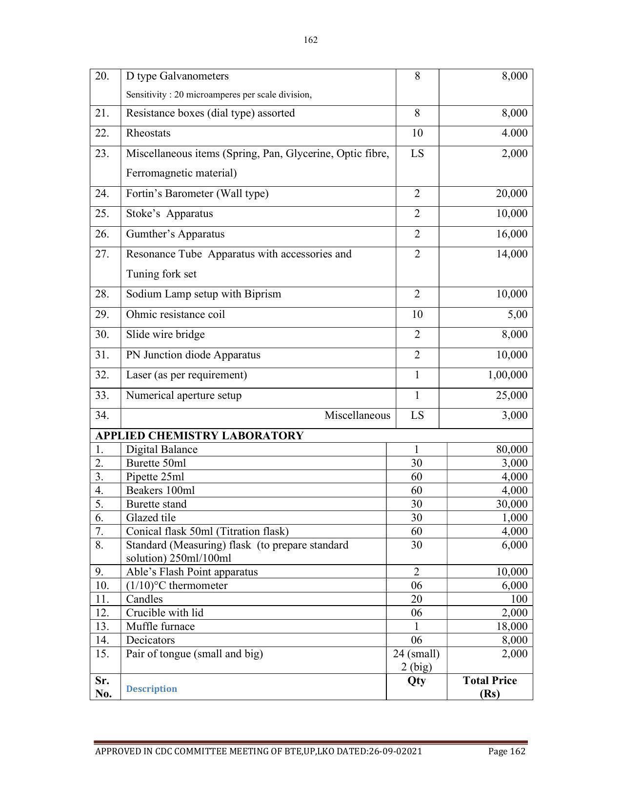 SYLLABUS FOR SEMESTER SYSTEM EFFECTIVE FROM (2021-2022) - AGRICULTURAL_ENGINEERING - Page 162