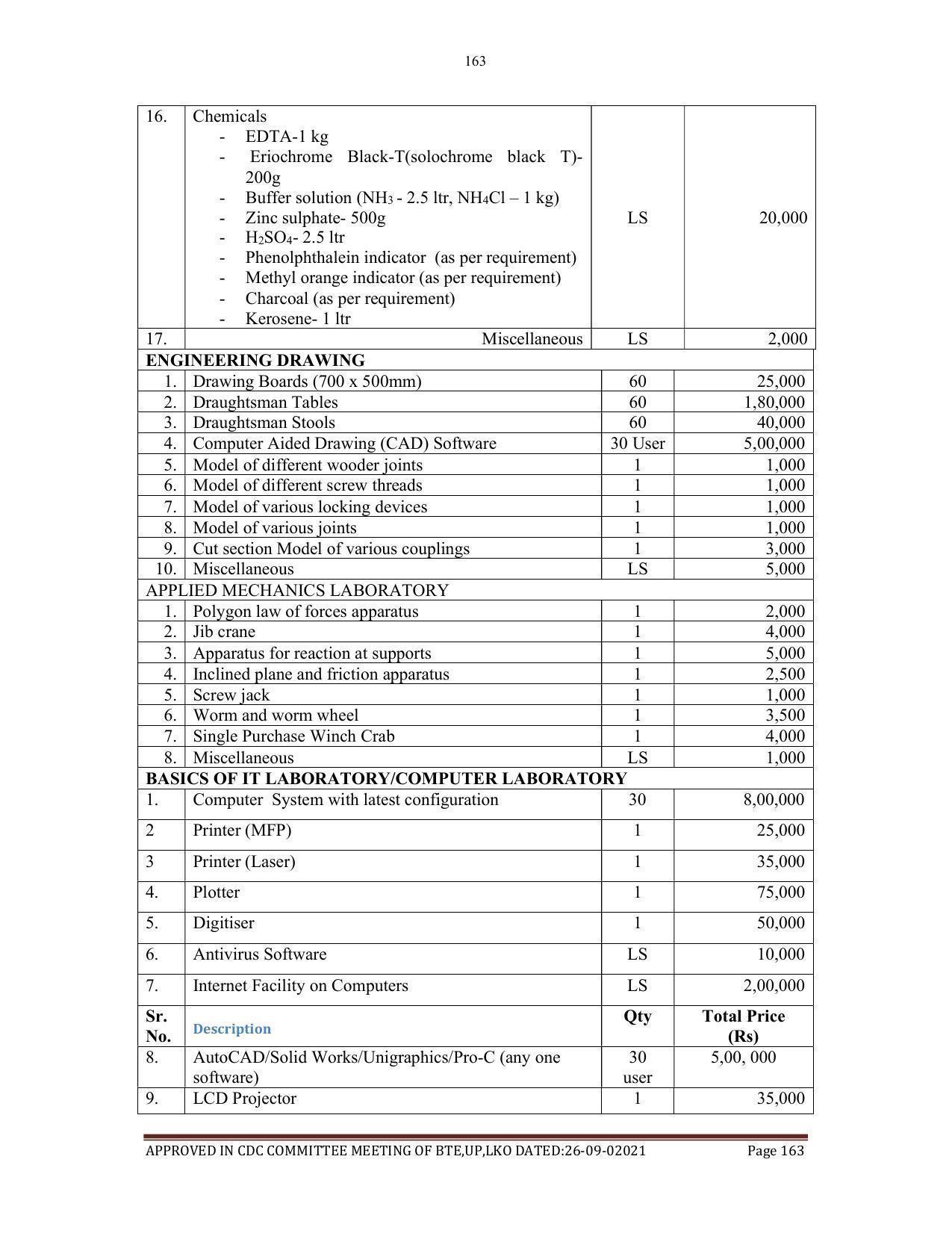 SYLLABUS FOR SEMESTER SYSTEM EFFECTIVE FROM (2021-2022) - AGRICULTURAL_ENGINEERING - Page 163